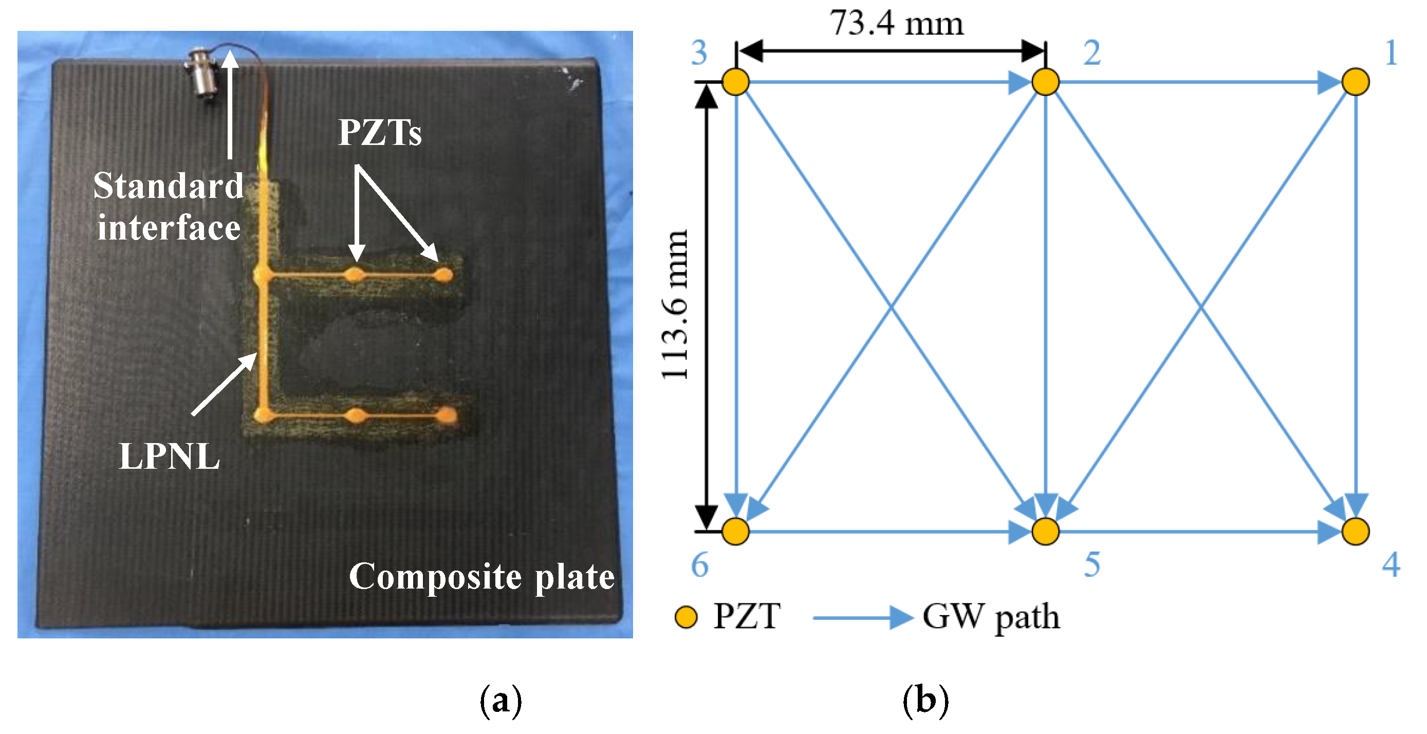 Sensors 20 04344 g003 Sensors 20 04344 g003