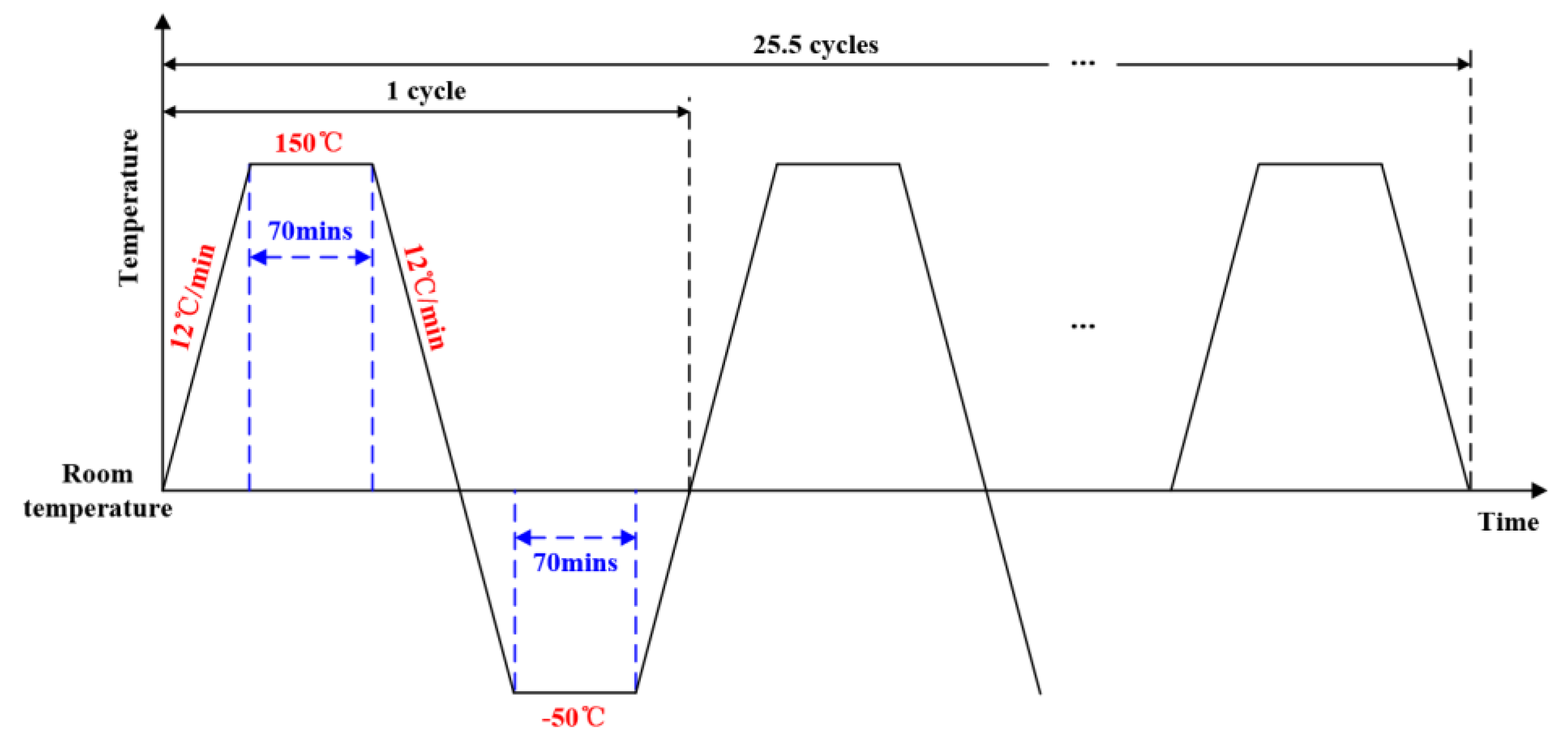 Sensors 20 04344 g005 Sensors 20 04344 g005
