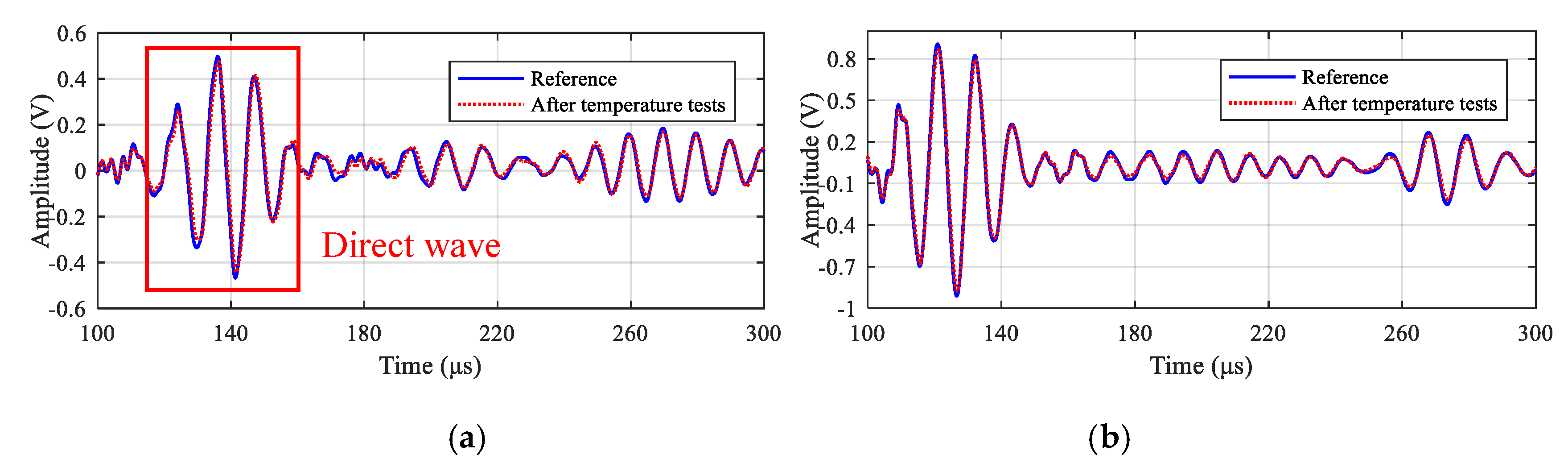 Sensors 20 04344 g008 Sensors 20 04344 g008