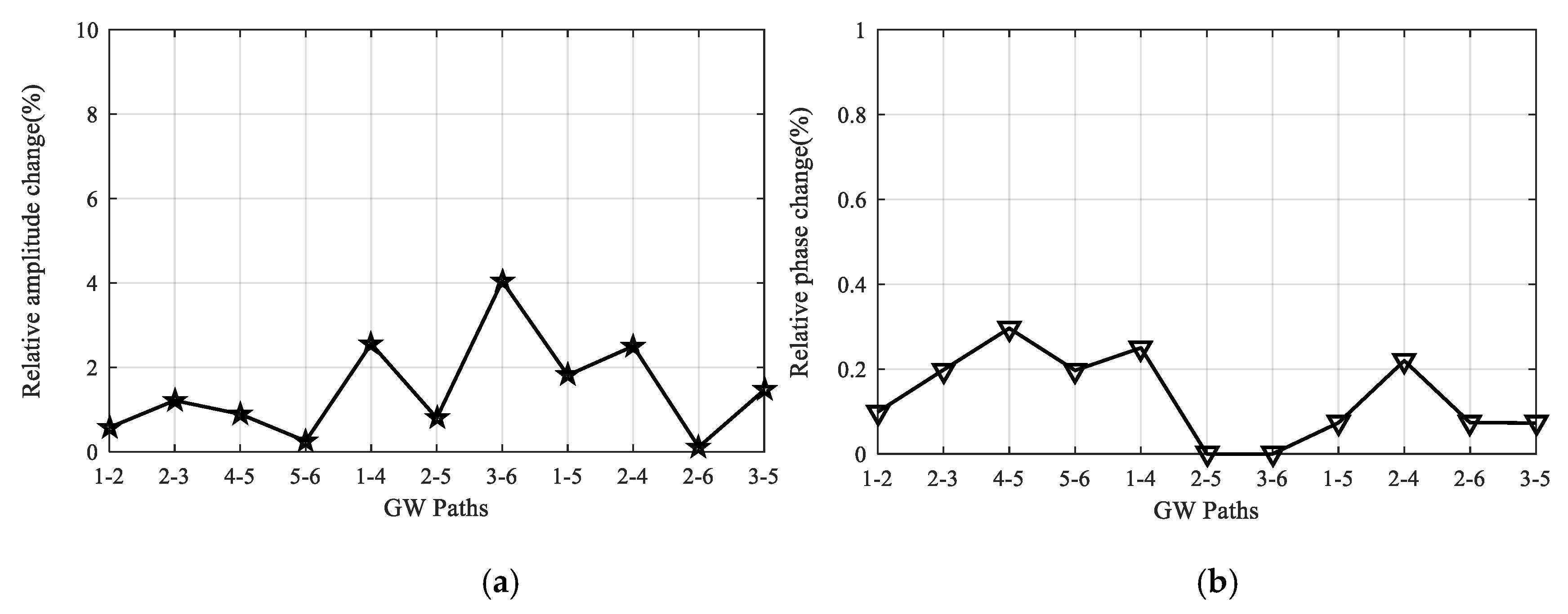 Sensors 20 04344 g009 Sensors 20 04344 g009