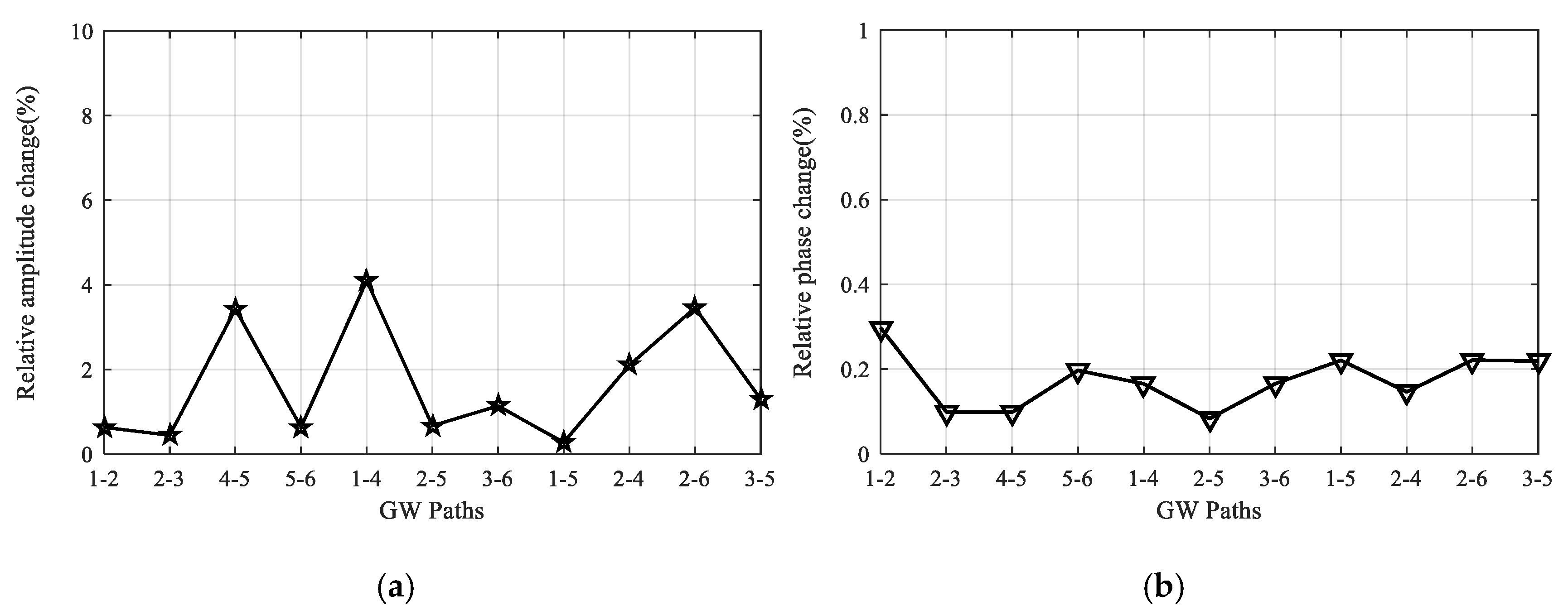 Sensors 20 04344 g013 Sensors 20 04344 g013