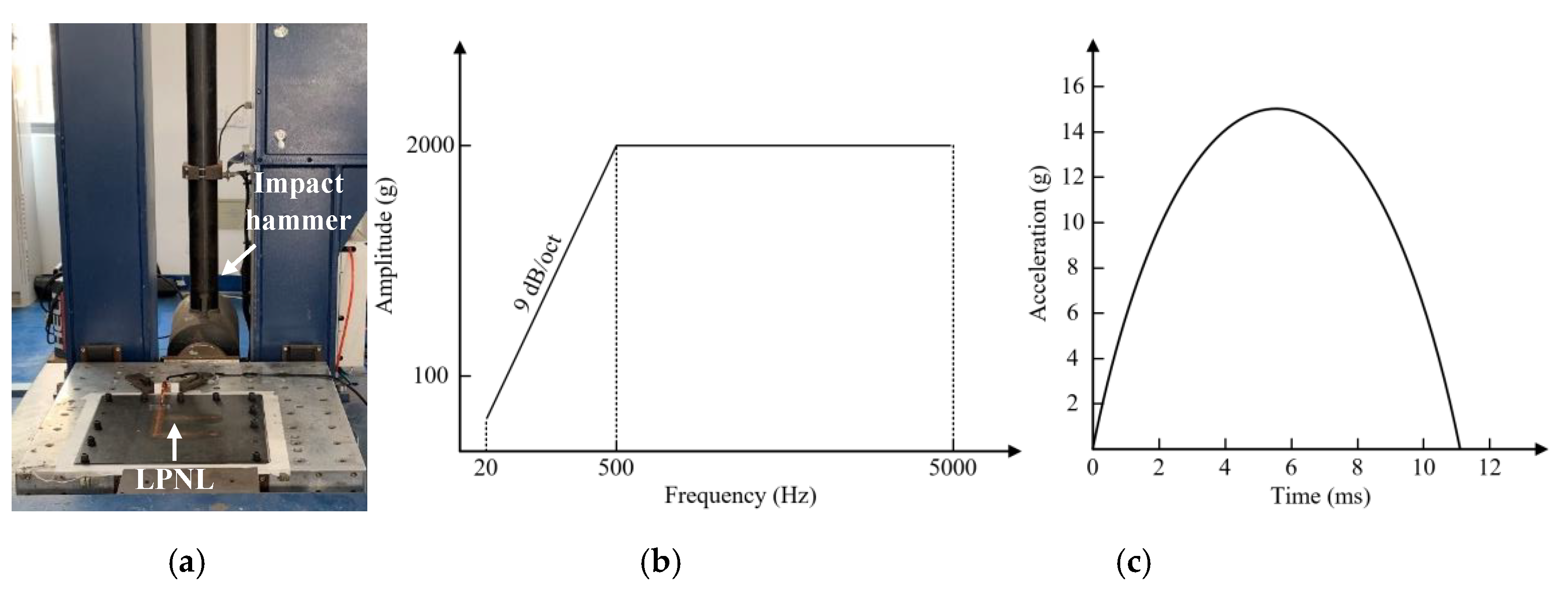 Sensors 20 04344 g014 Sensors 20 04344 g014