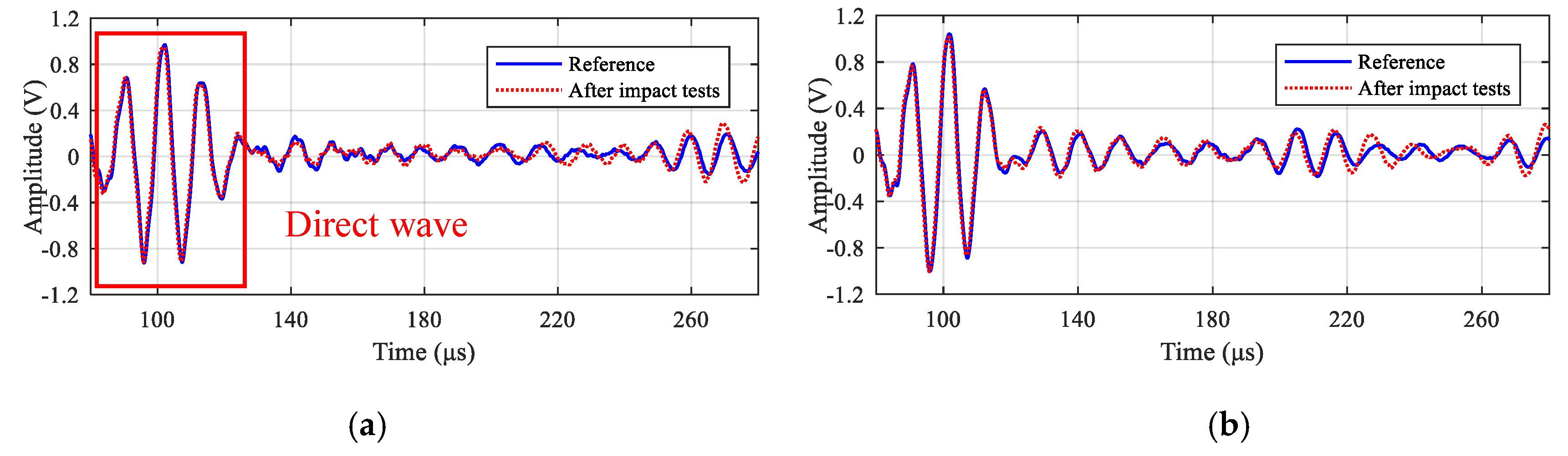 Sensors 20 04344 g015 Sensors 20 04344 g015