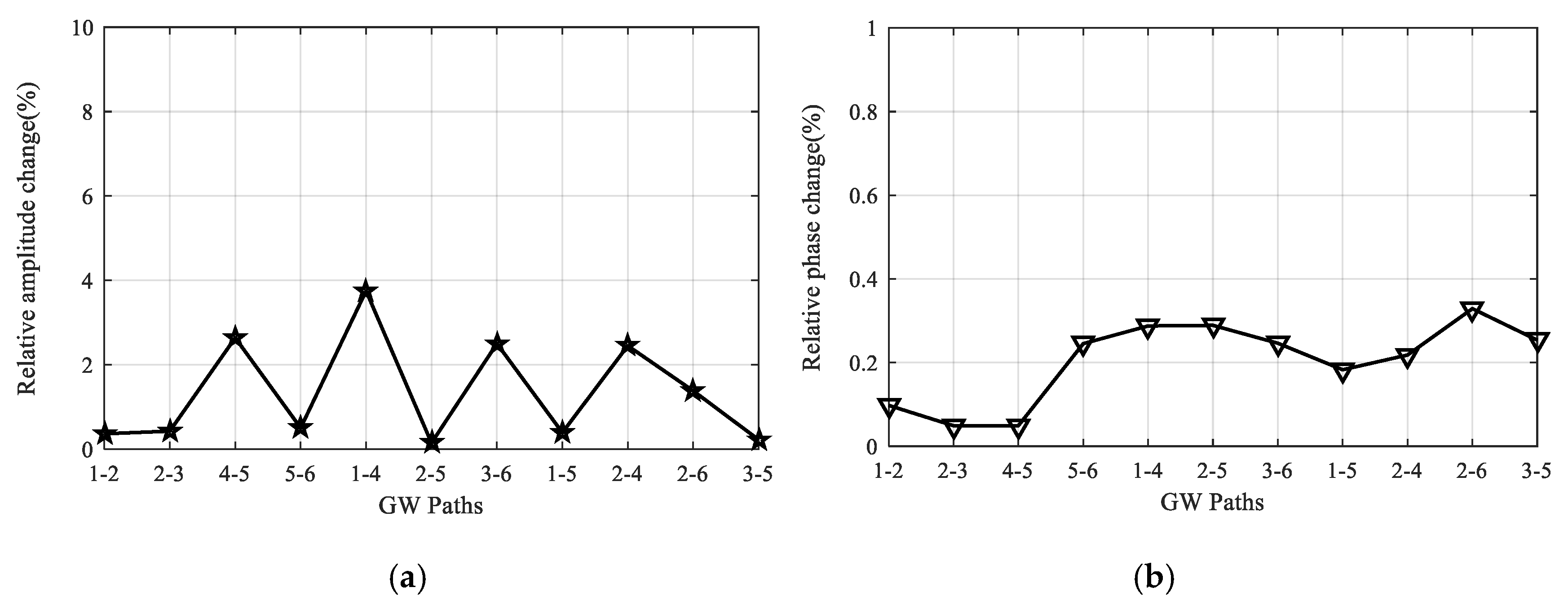 Sensors 20 04344 g016 Sensors 20 04344 g016