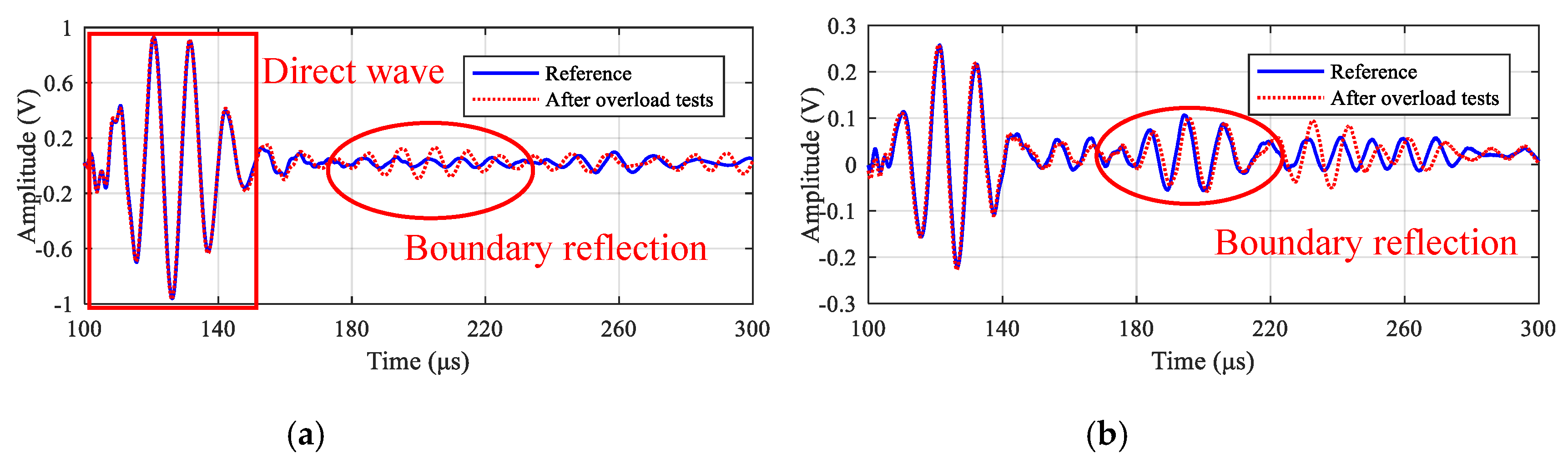 Sensors 20 04344 g018 Sensors 20 04344 g018
