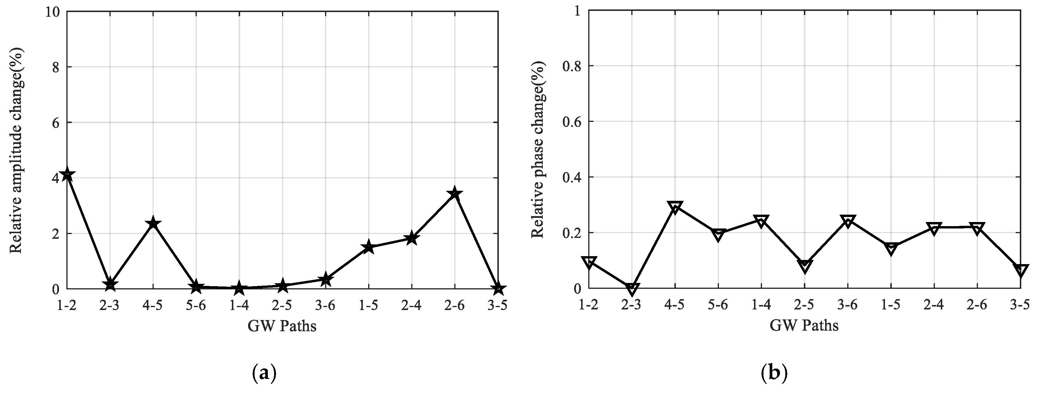 Sensors 20 04344 g019 Sensors 20 04344 g019