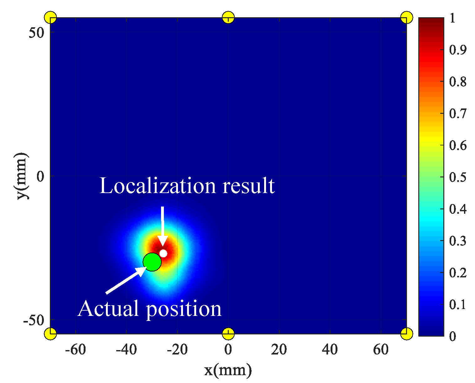 Sensors 20 04344 g020 Sensors 20 04344 g020