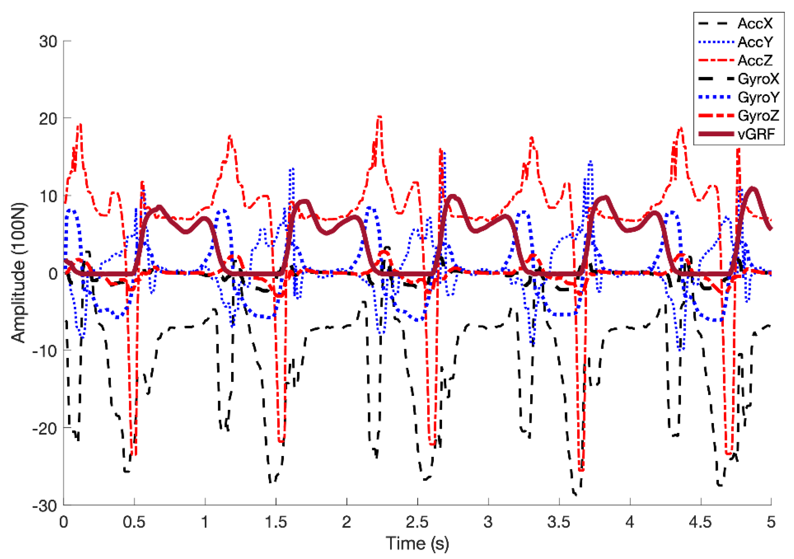 Sensors 20 04345 g002