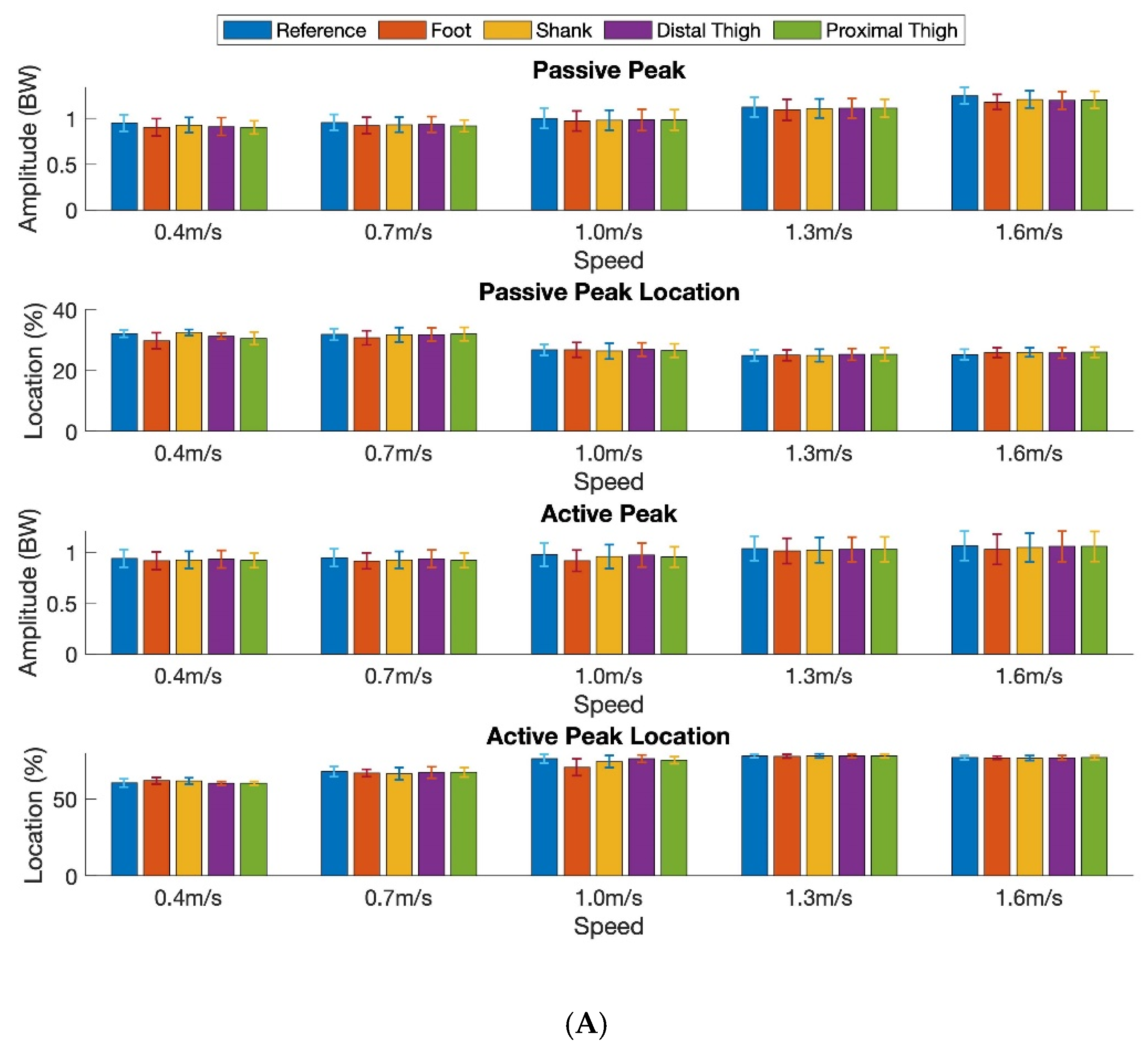 Sensors 20 04345 g004a