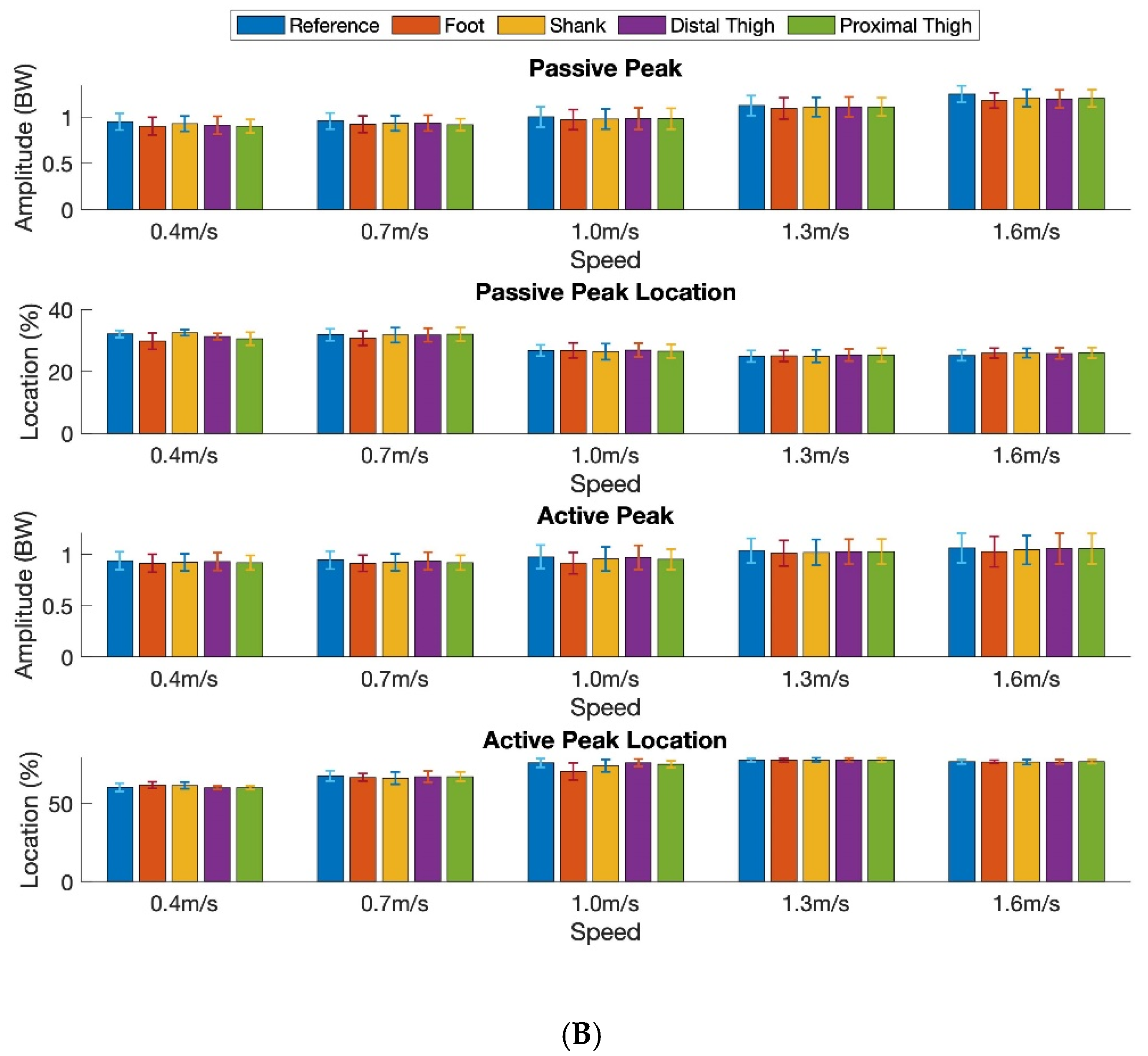 Sensors 20 04345 g004b