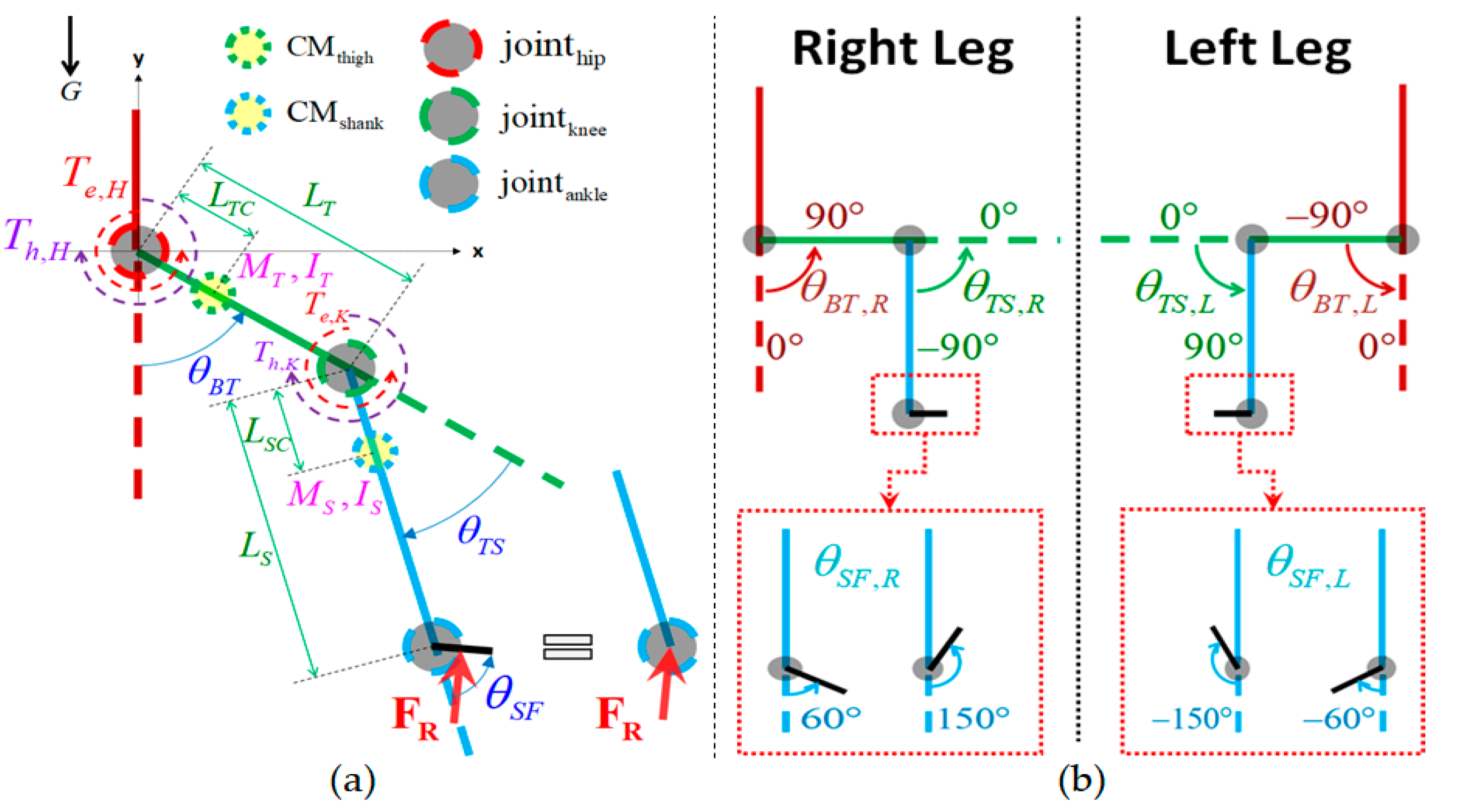 Sensors 20 04346 g003