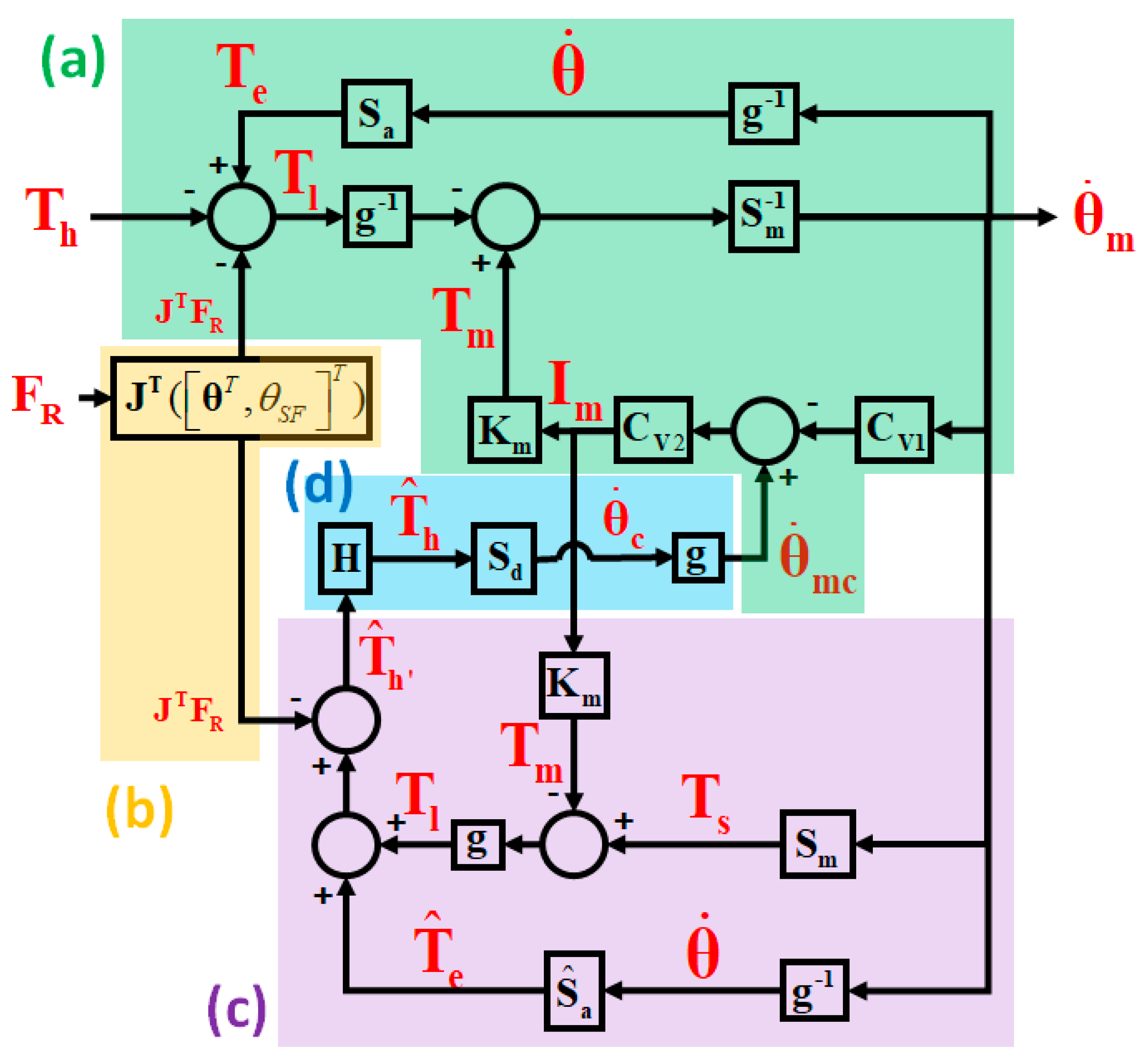 Sensors 20 04346 g004