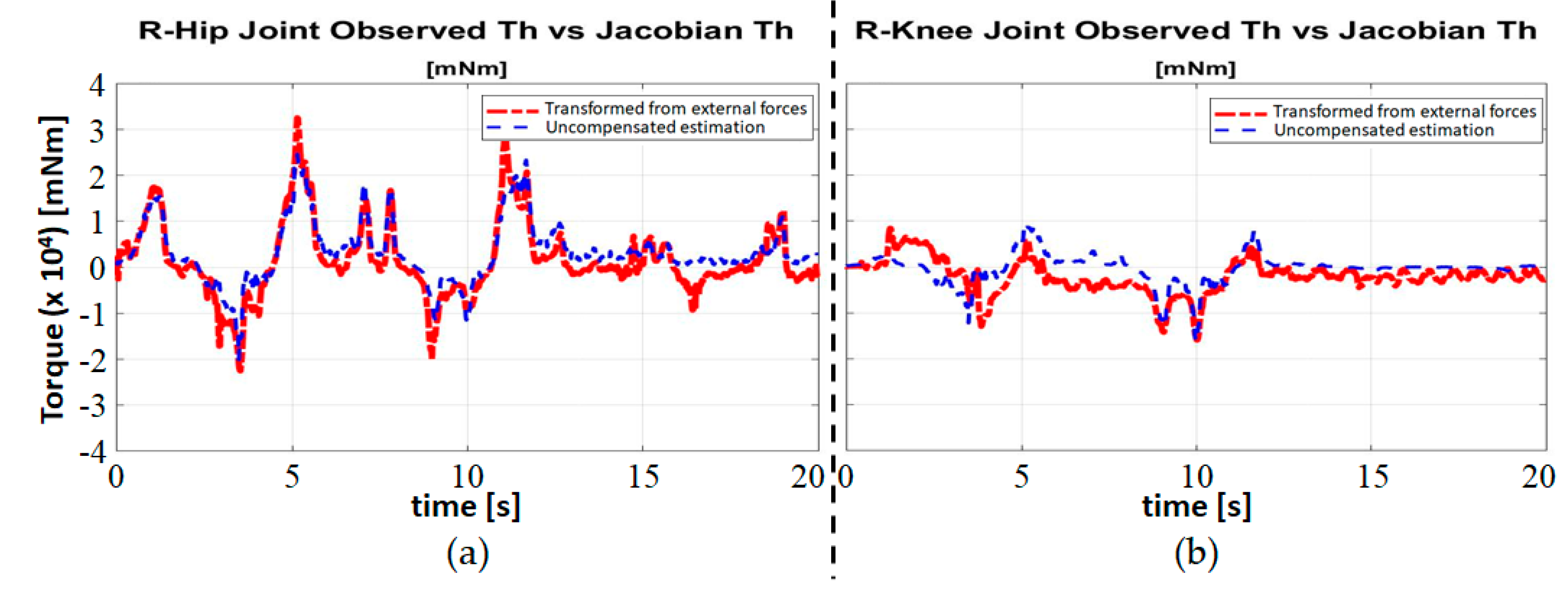 Sensors 20 04346 g005