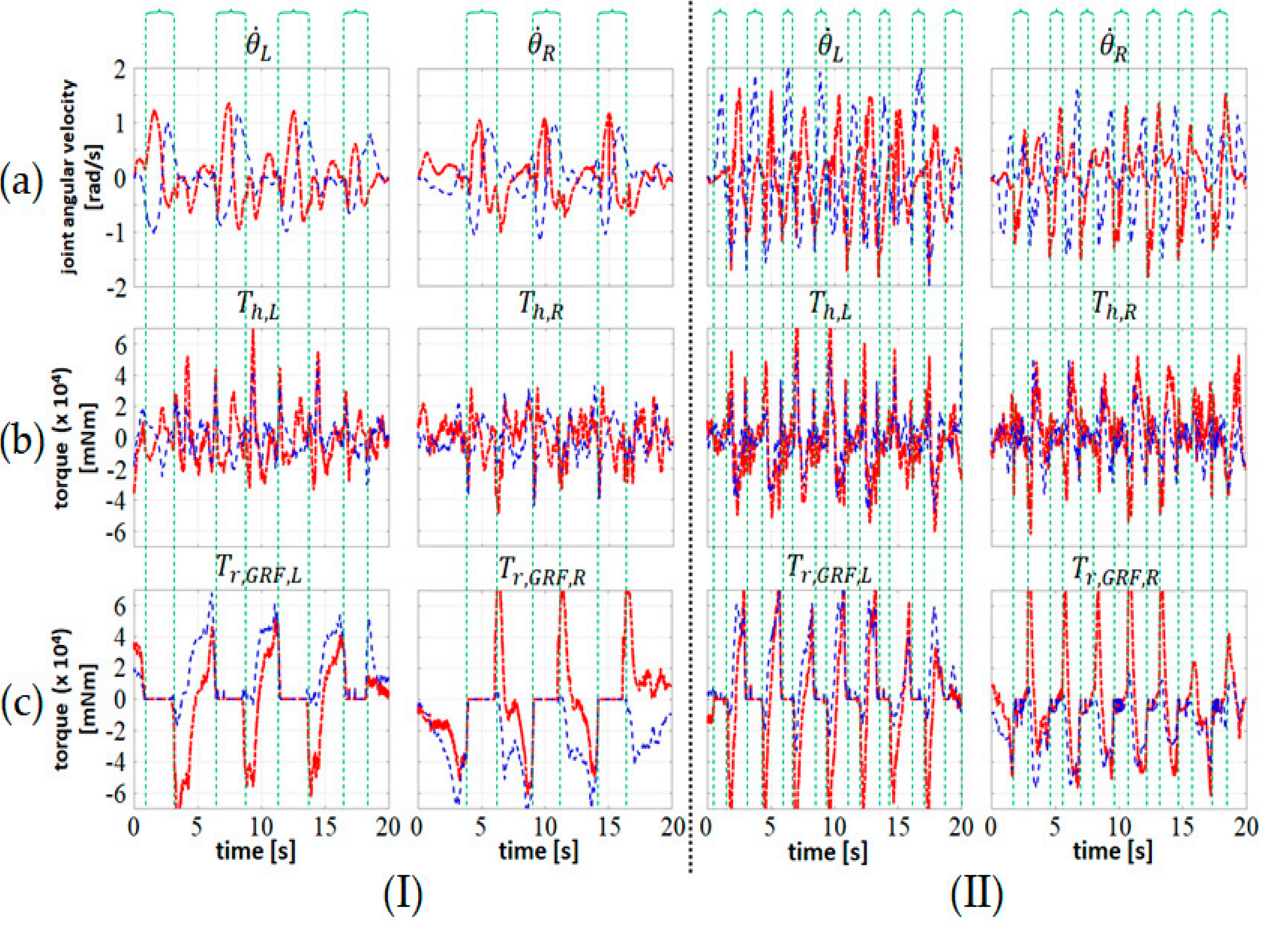 Sensors 20 04346 g006