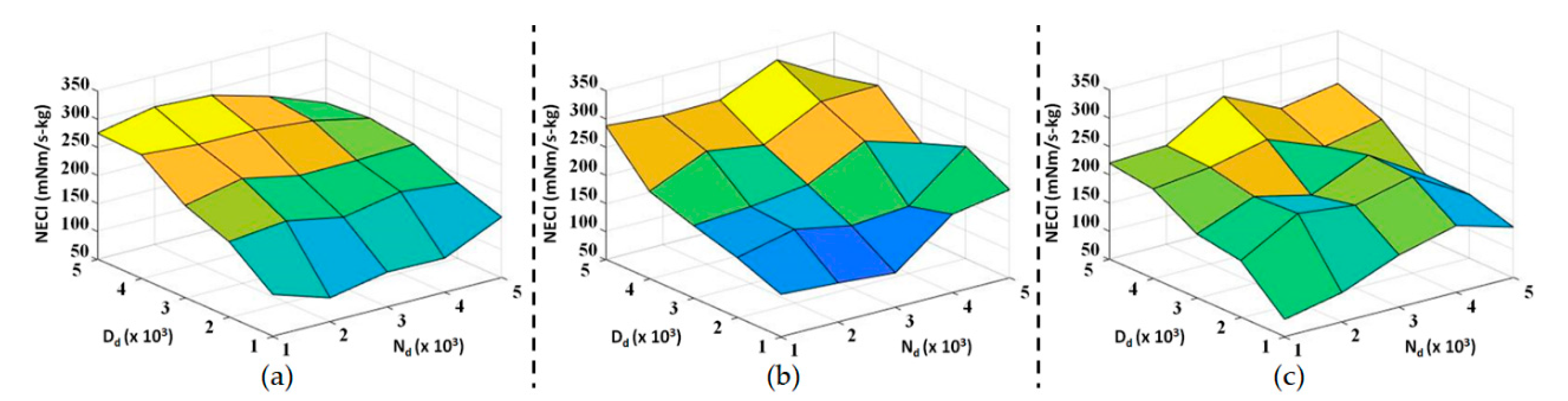 Sensors 20 04346 g007
