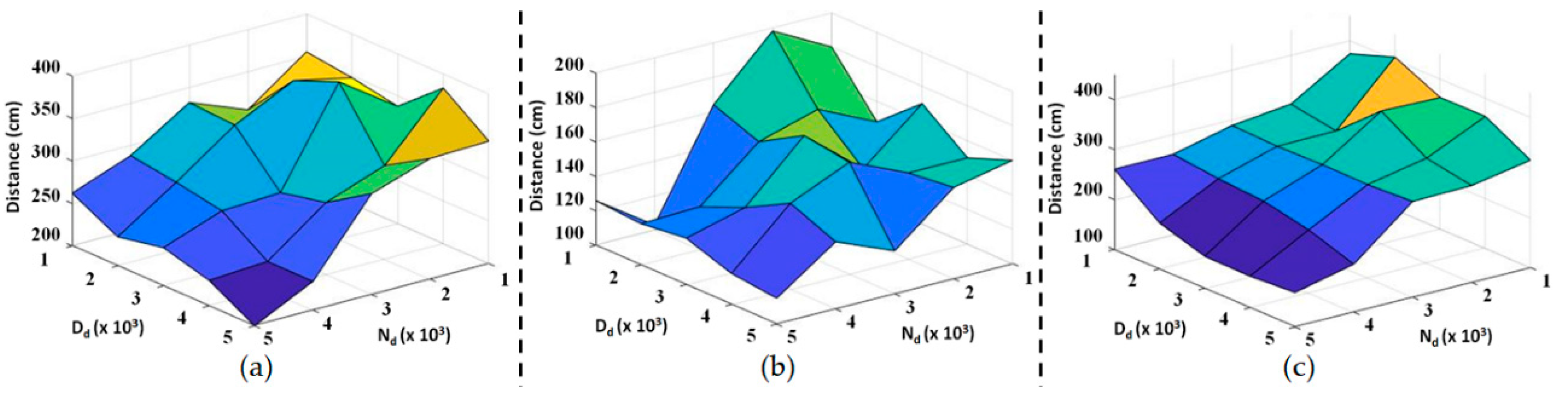 Sensors 20 04346 g008