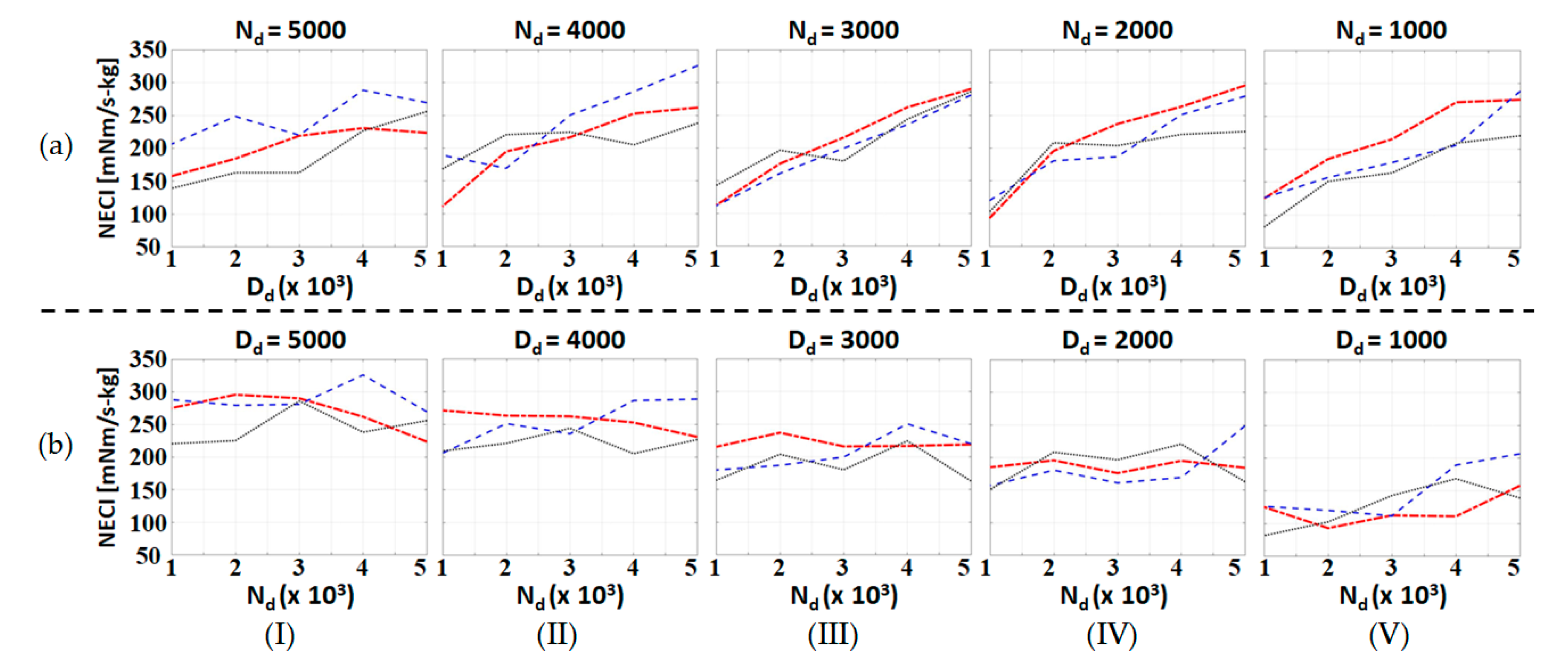 Sensors 20 04346 g009