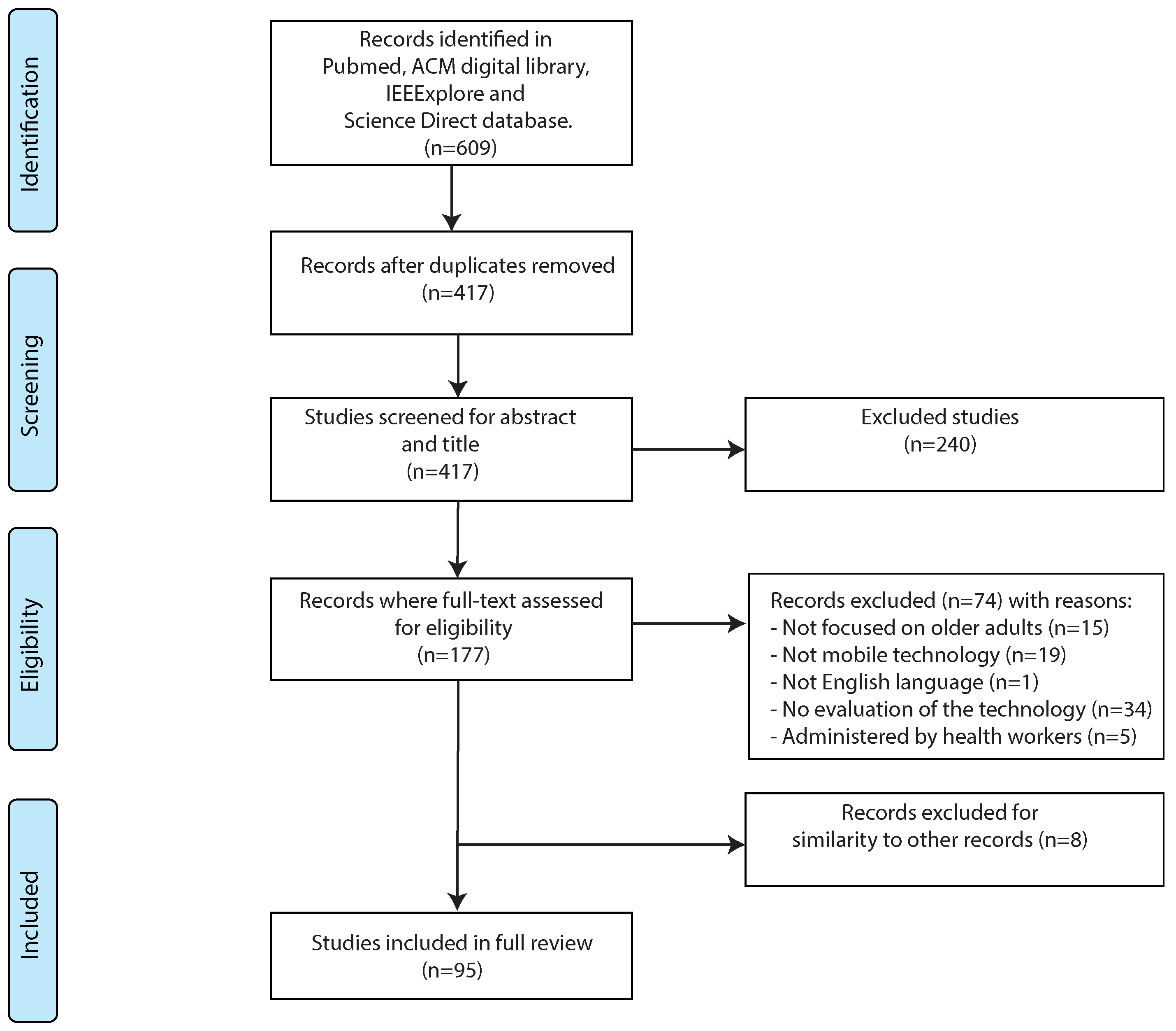 Sensors 20 04348 g001