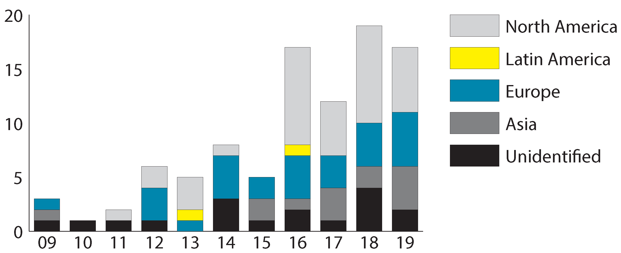 Sensors 20 04348 g002