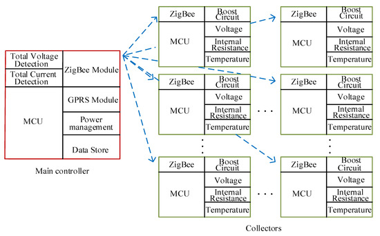 Sensors August 1 2020 Browse Articles