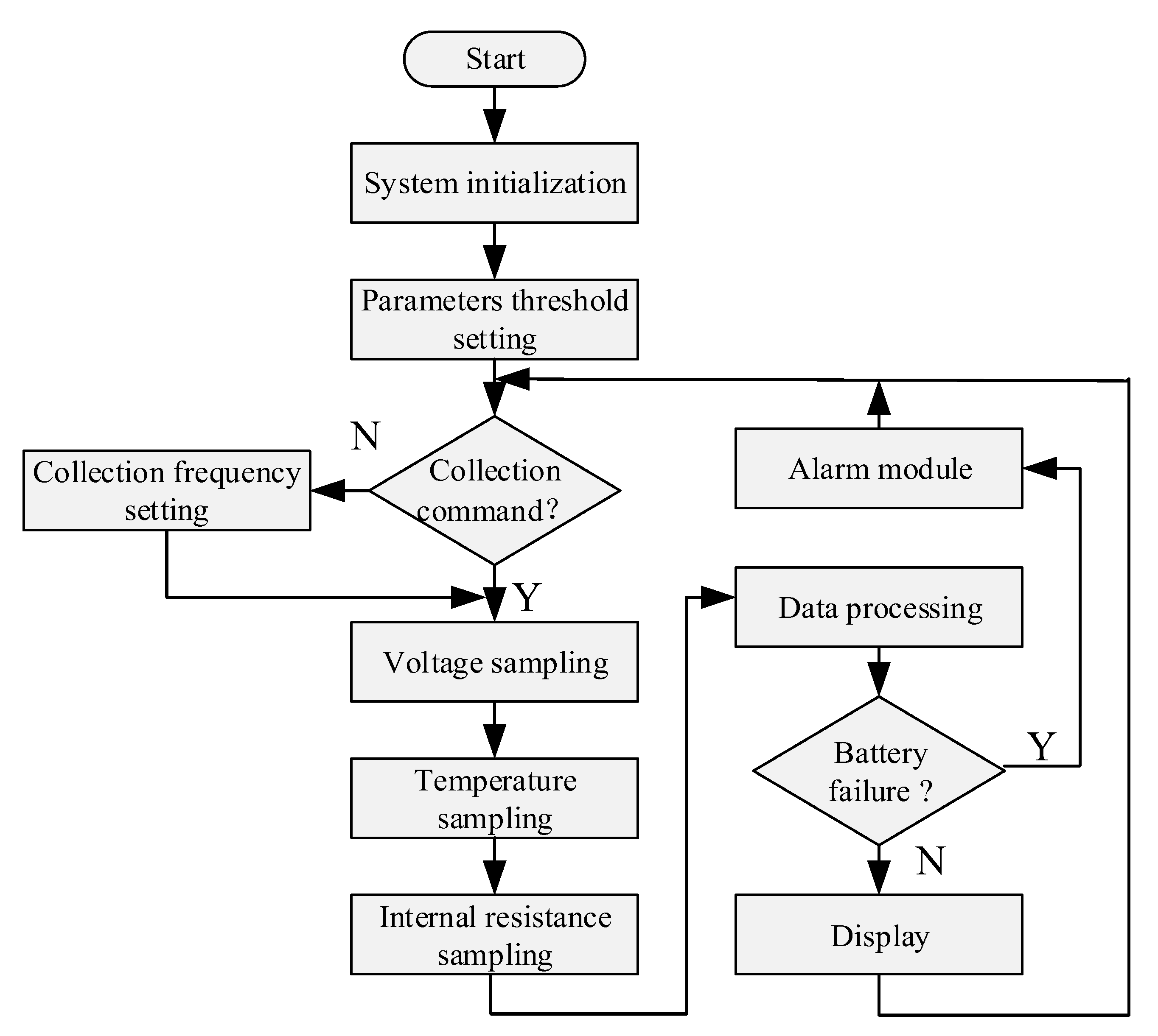 Sensors 20 04350 g008 Sensors 20 04350 g008