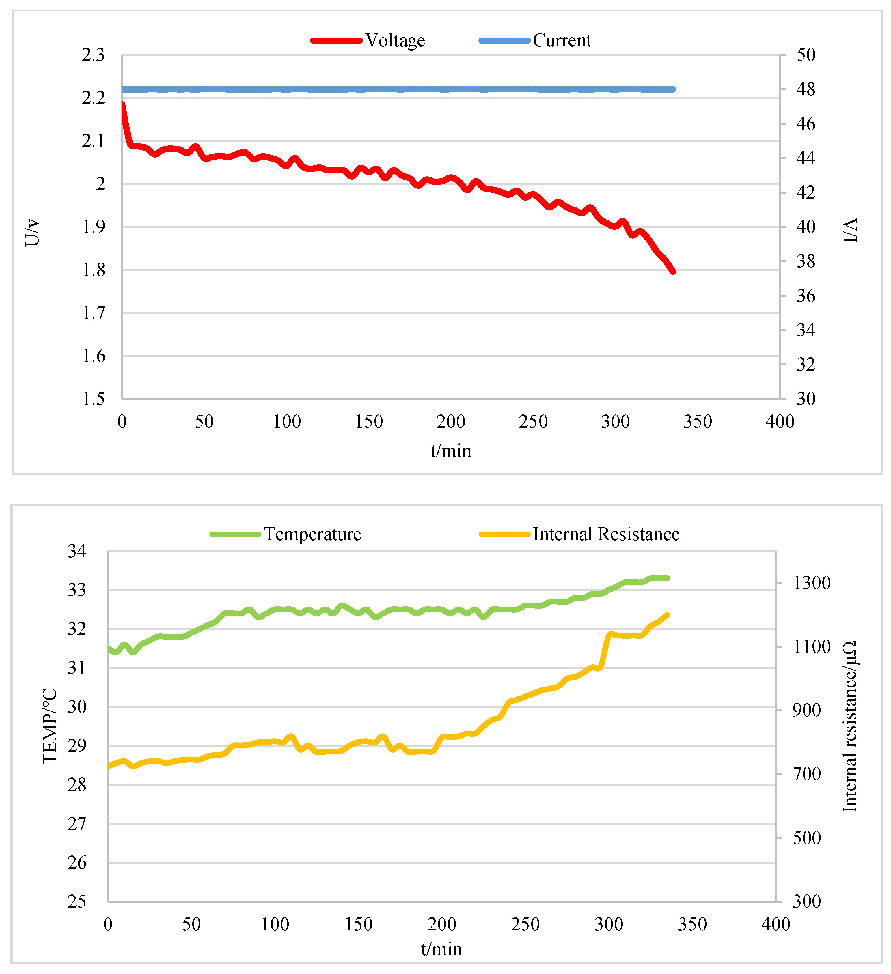 Sensors 20 04350 g013 Sensors 20 04350 g013