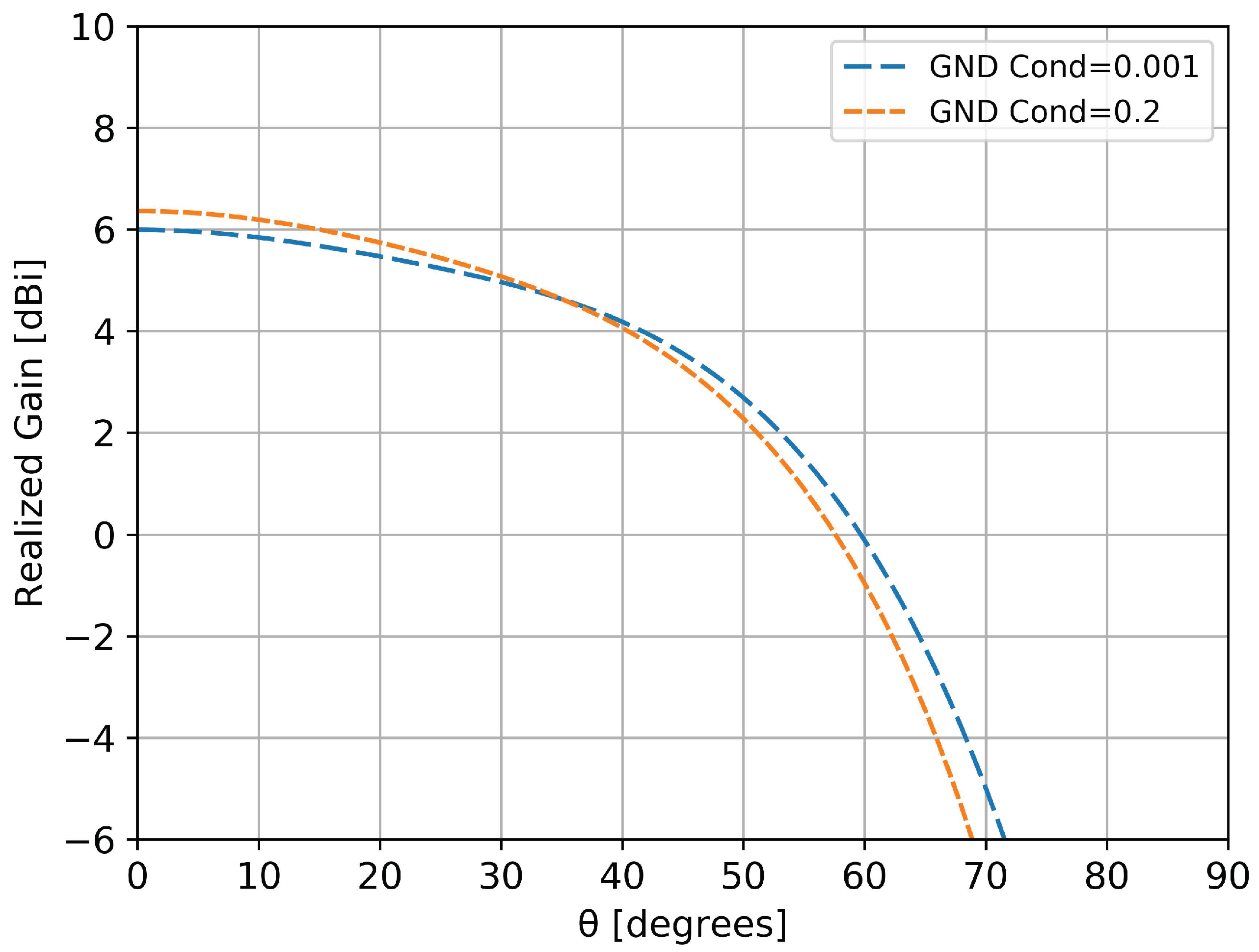 Sensors 20 04351 g004 Sensors 20 04351 g004
