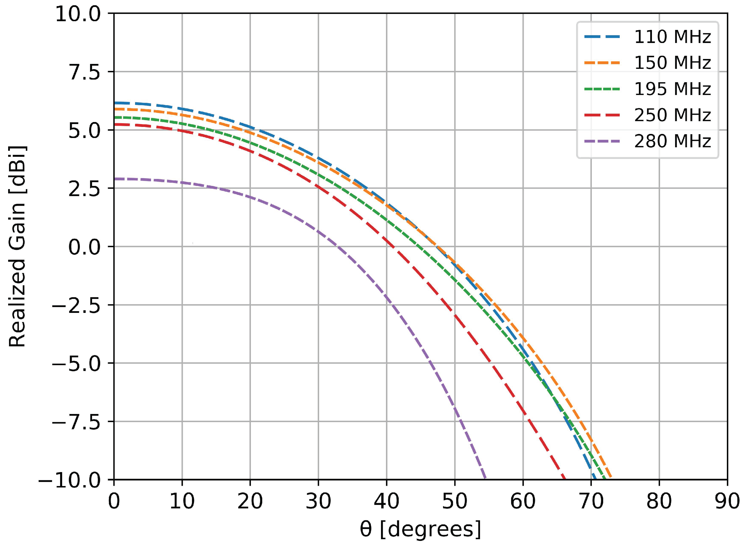 Sensors 20 04351 g005 Sensors 20 04351 g005