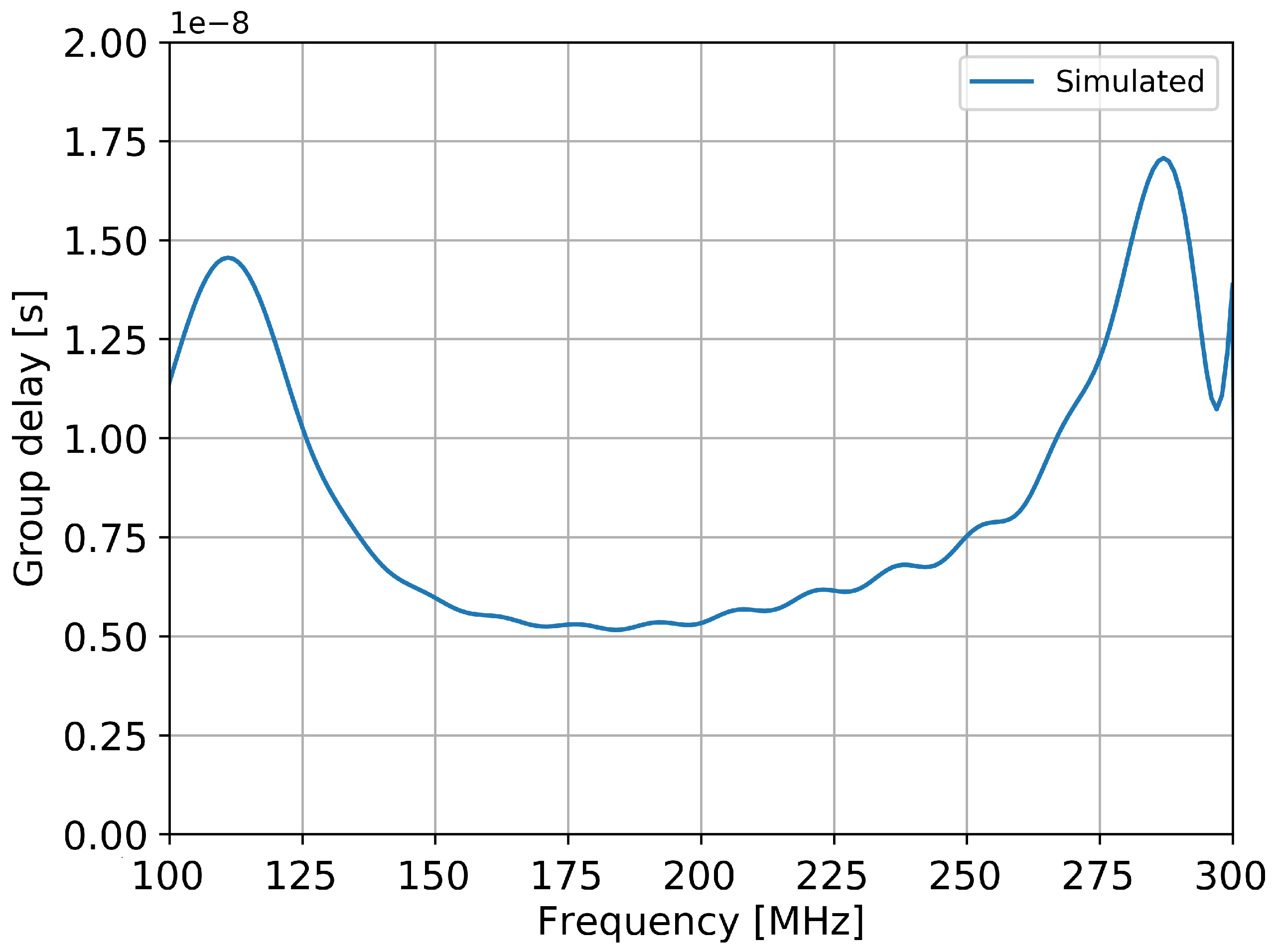 Sensors 20 04351 g008 Sensors 20 04351 g008