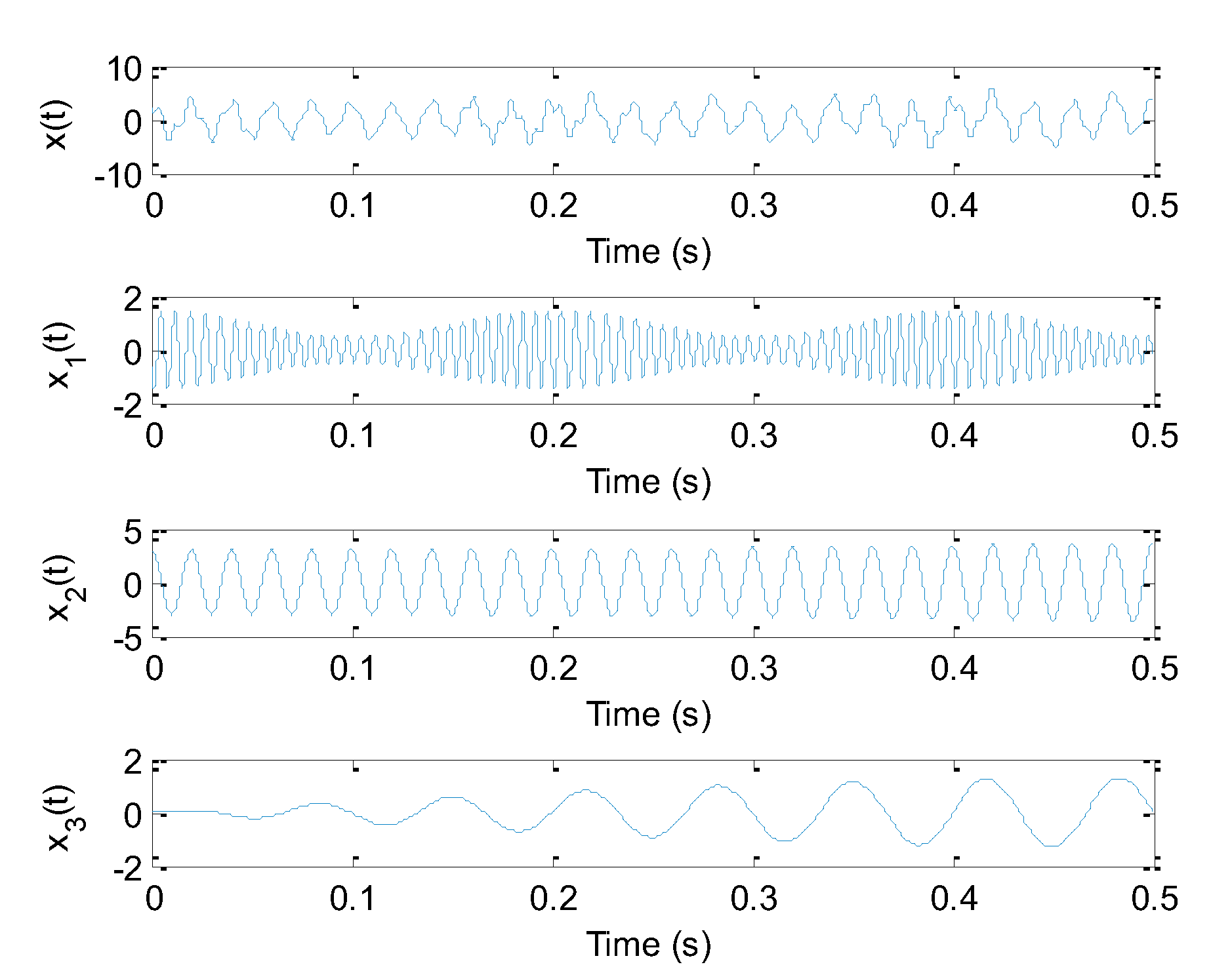 Sensors | Free Full-Text | A Fault Diagnosis Approach for Rolling ...
