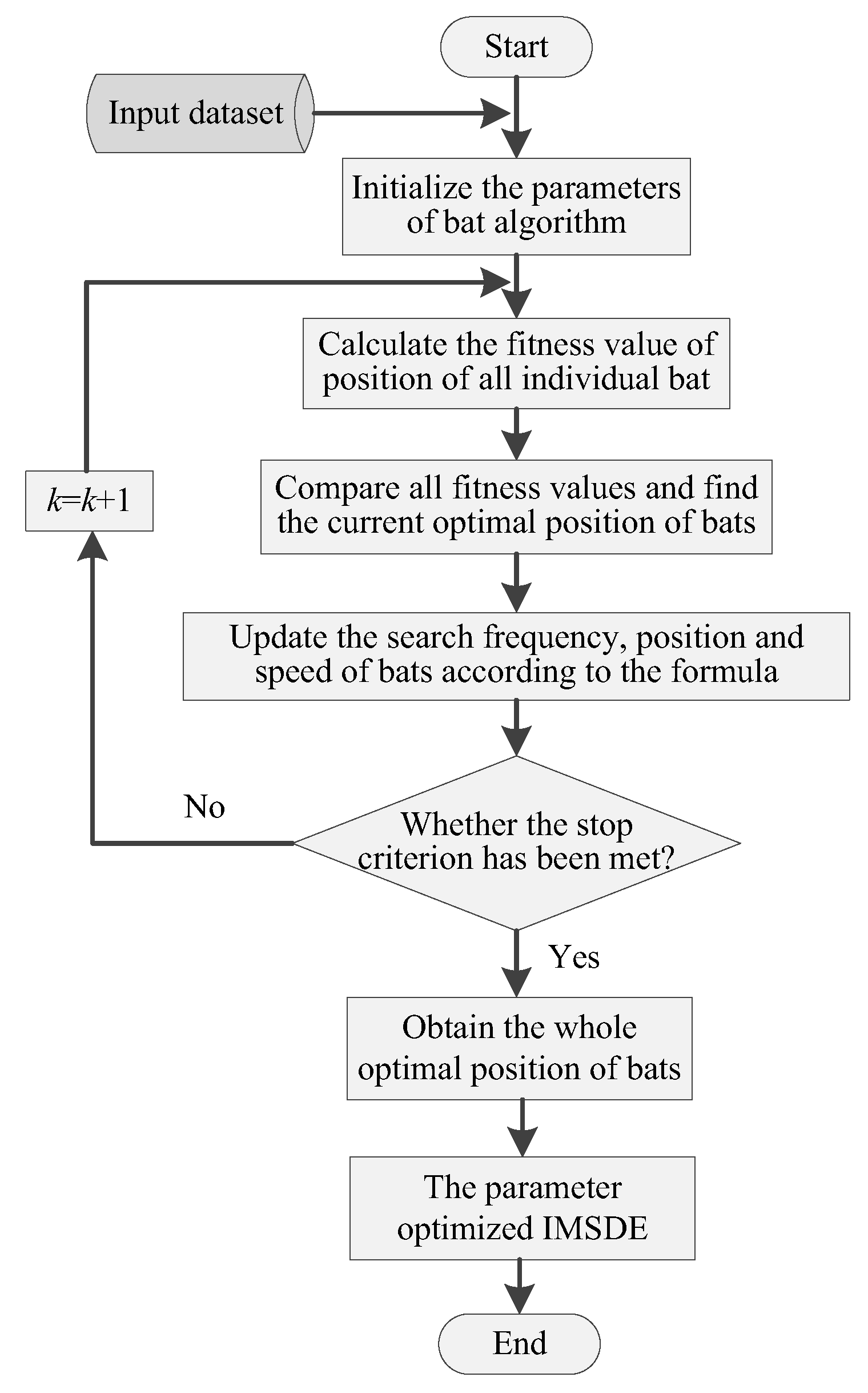 Sensors 20 04352 g003 Sensors 20 04352 g003