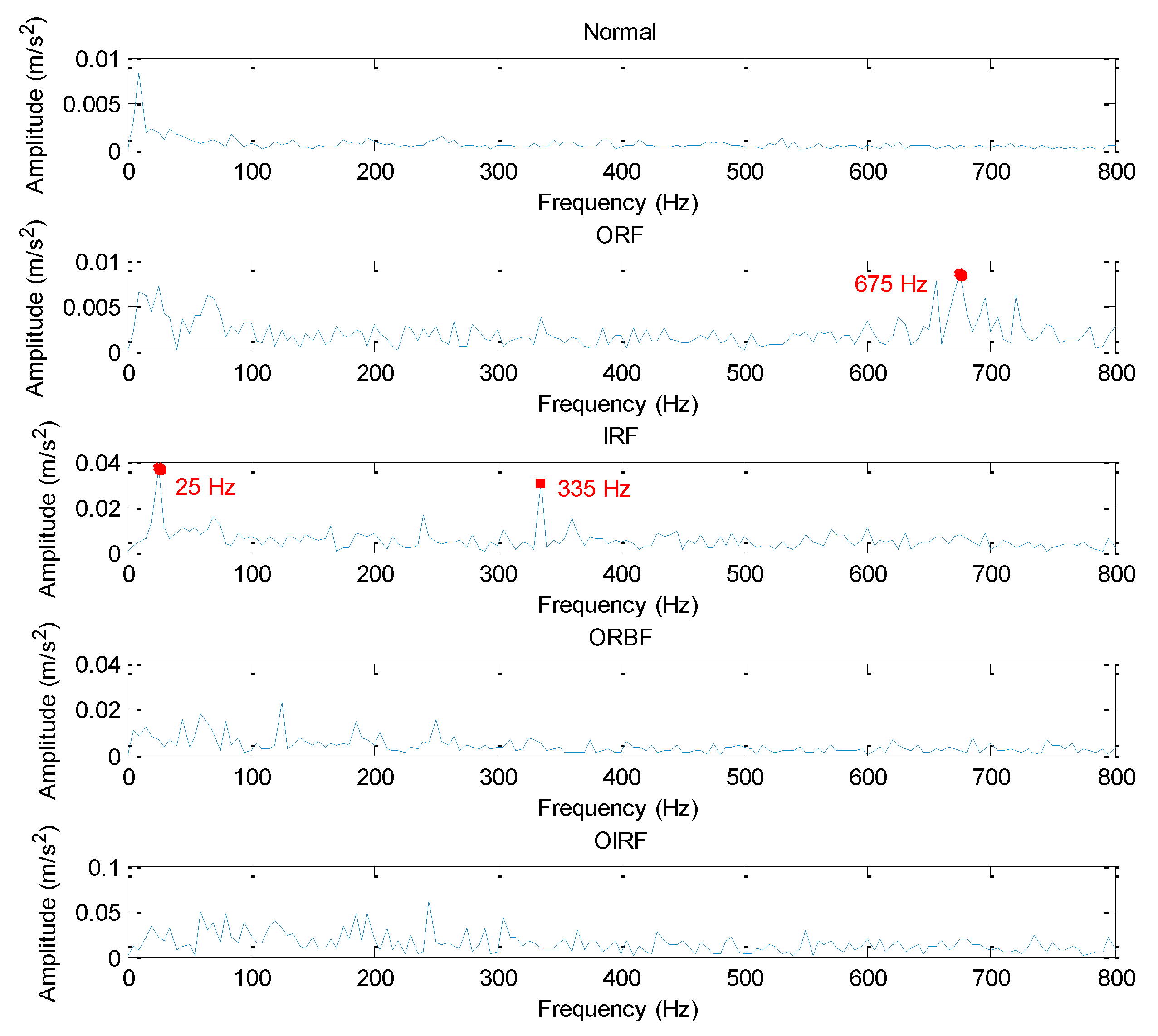 Sensors 20 04352 g012 Sensors 20 04352 g012