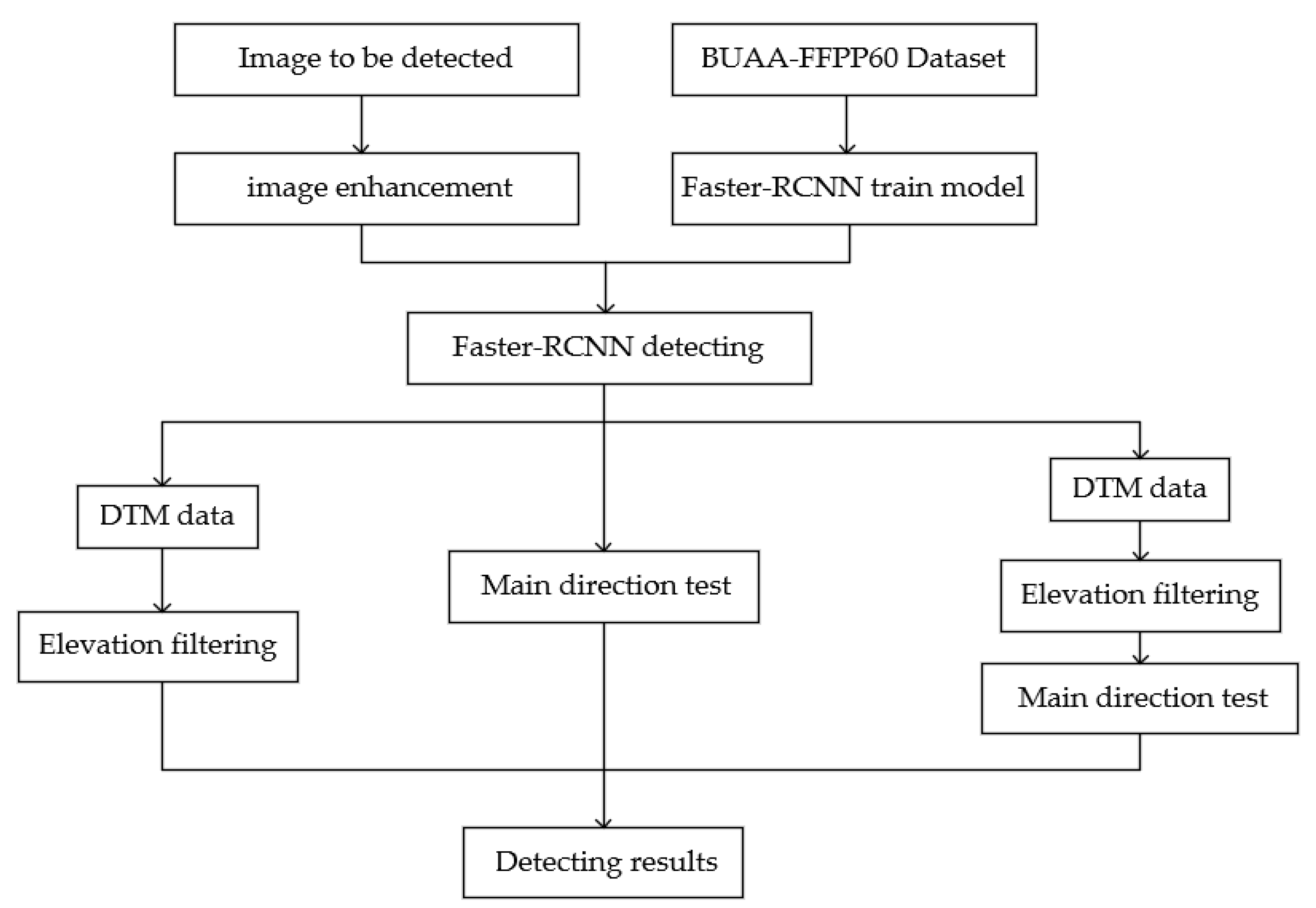 Sensors 20 04353 g001 Sensors 20 04353 g001