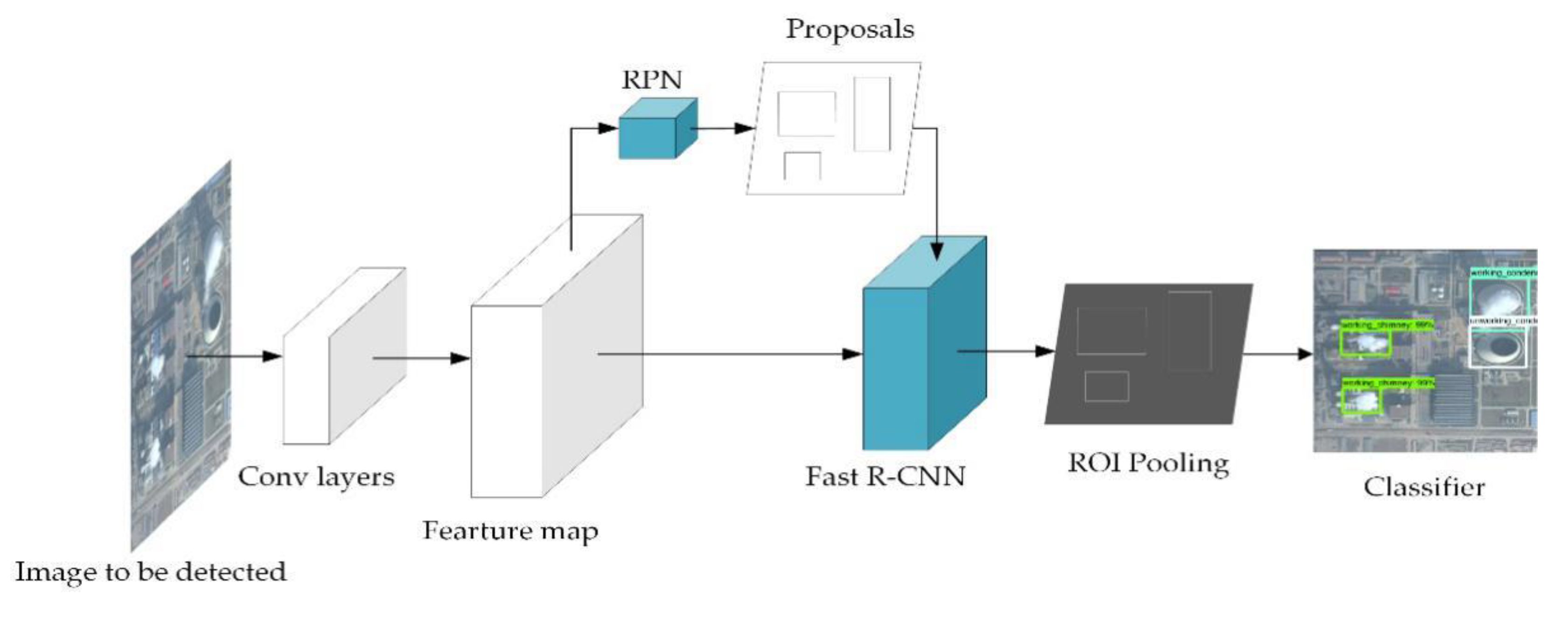 Sensors 20 04353 g002 Sensors 20 04353 g002