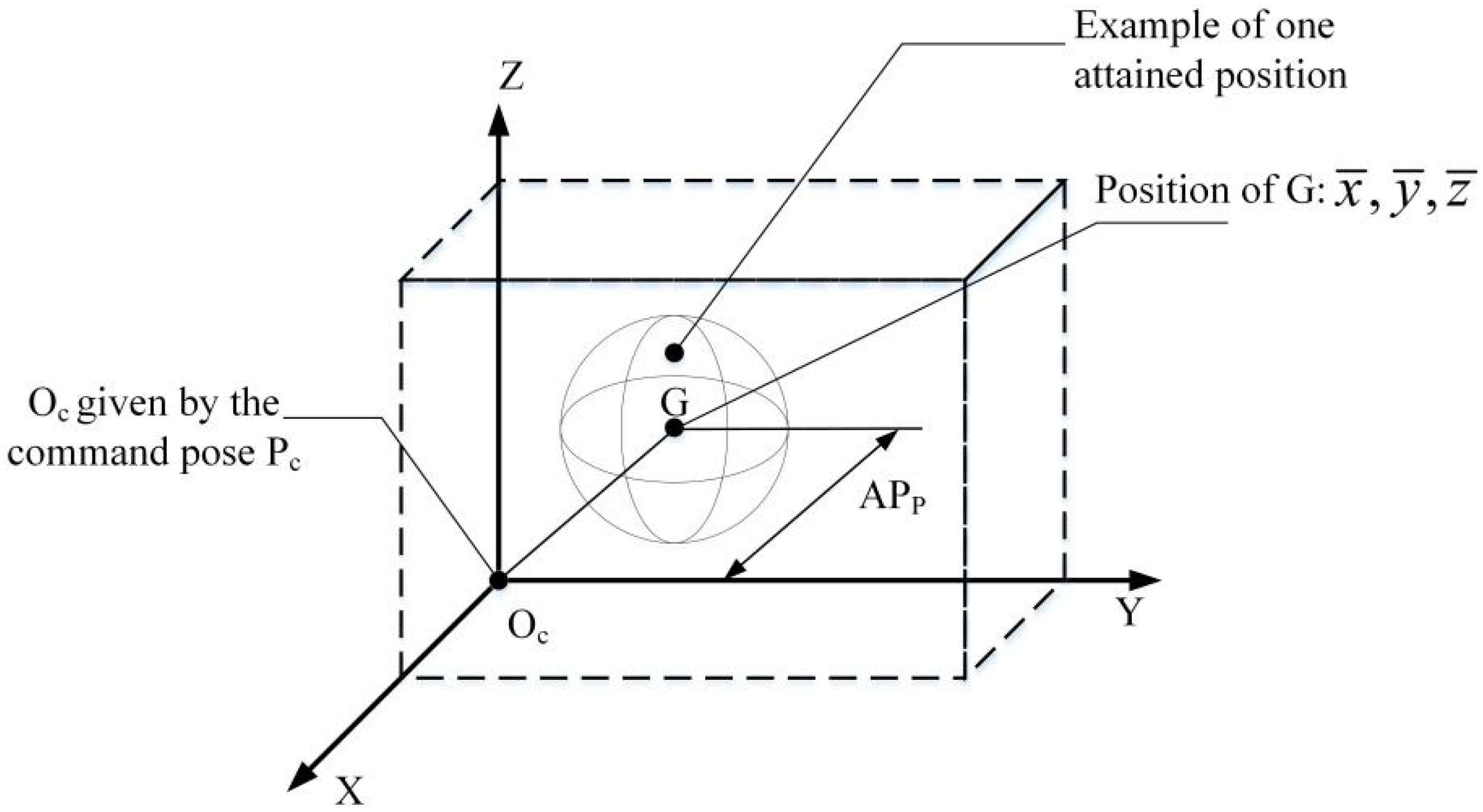 Sensors 20 04354 g006