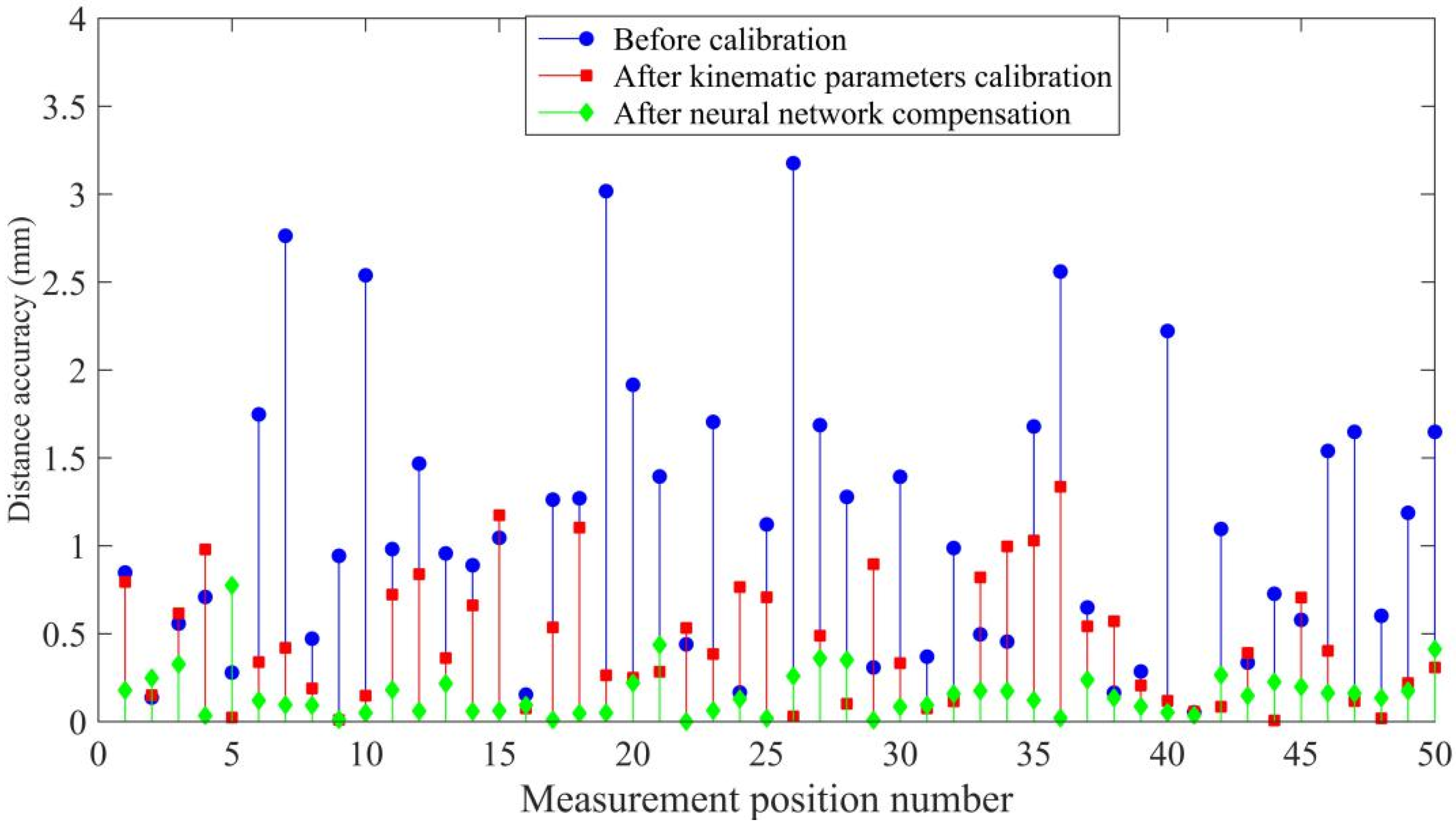 Sensors 20 04354 g009