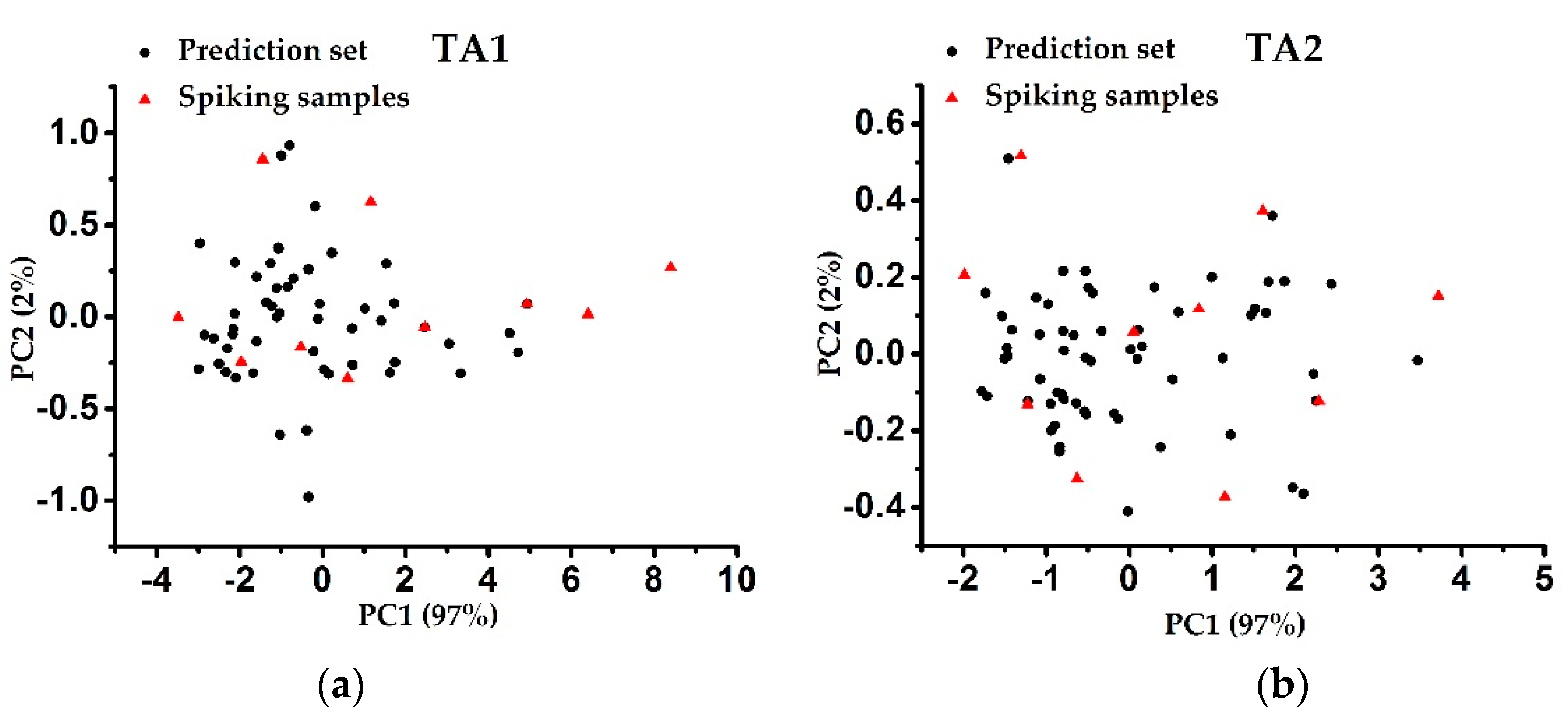 Sensors 20 04357 g002