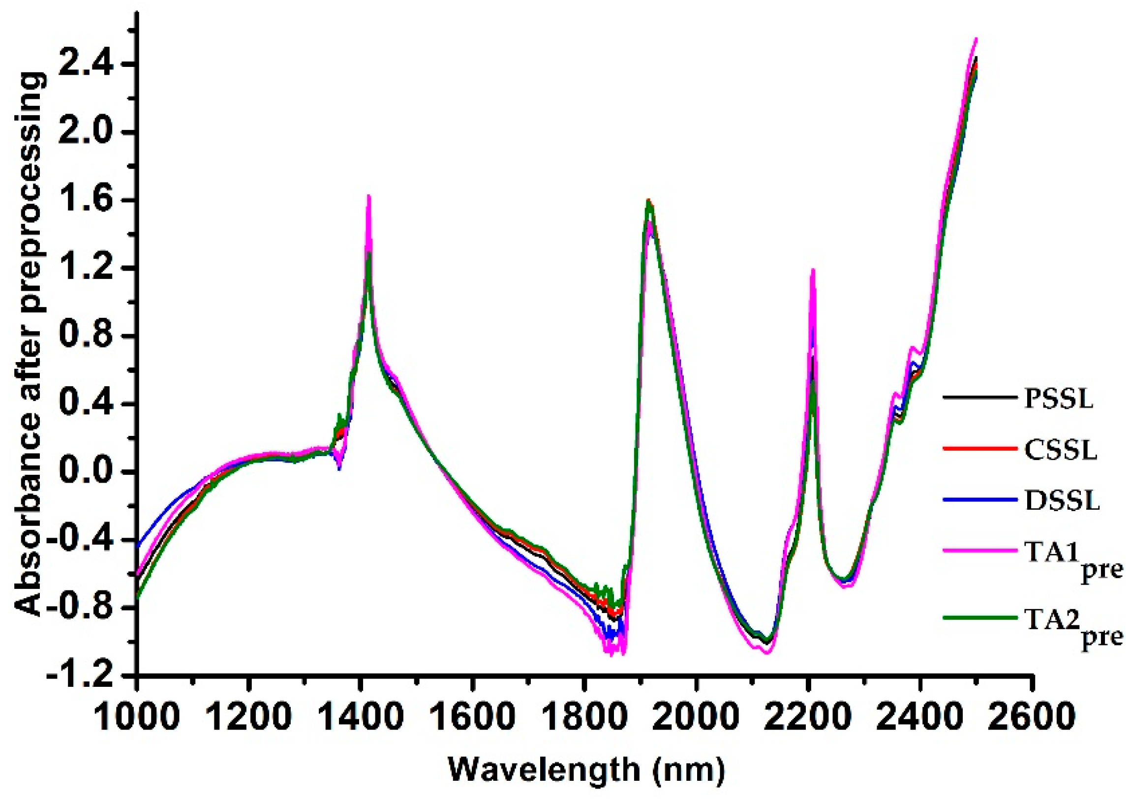 Sensors 20 04357 g003