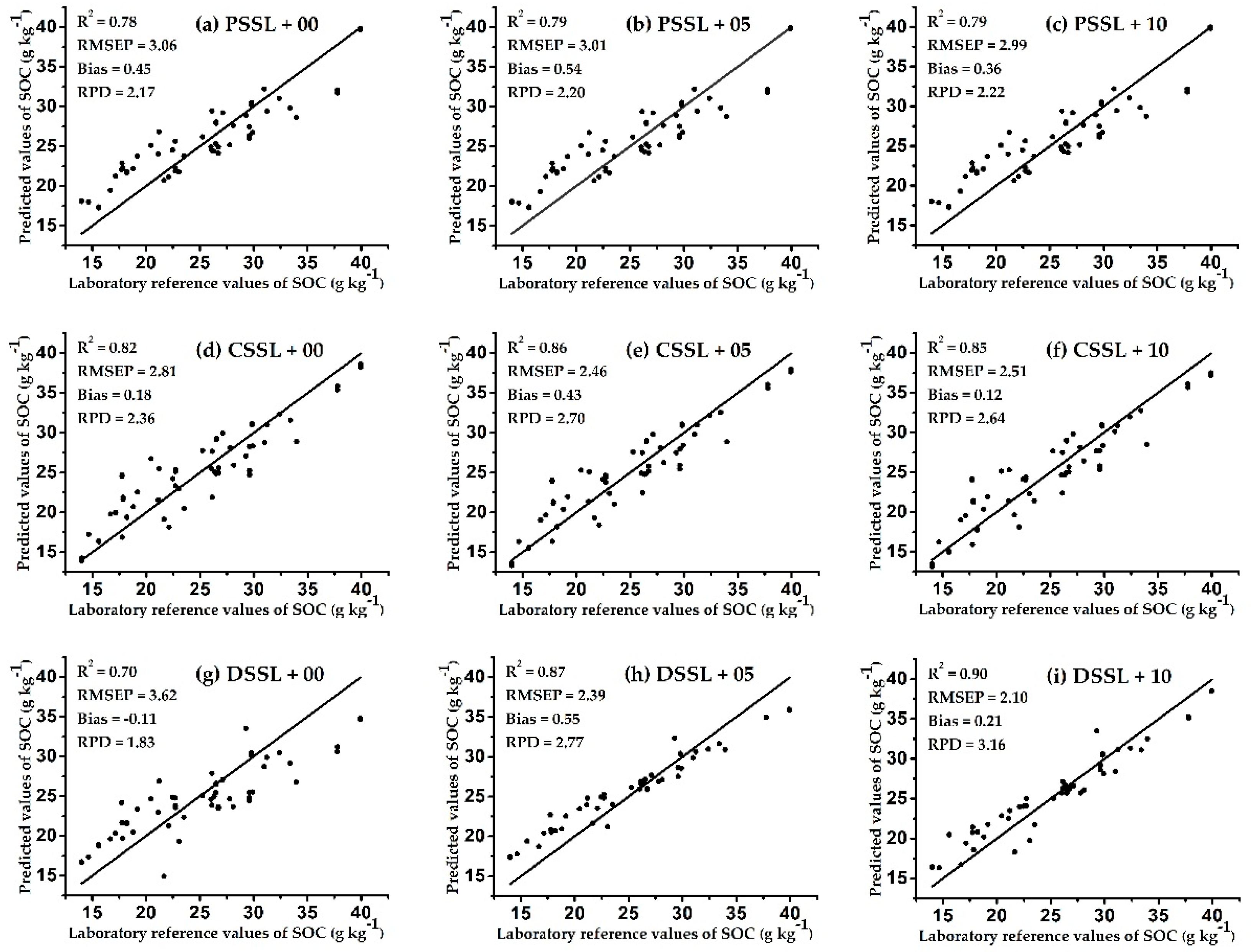 Sensors 20 04357 g005