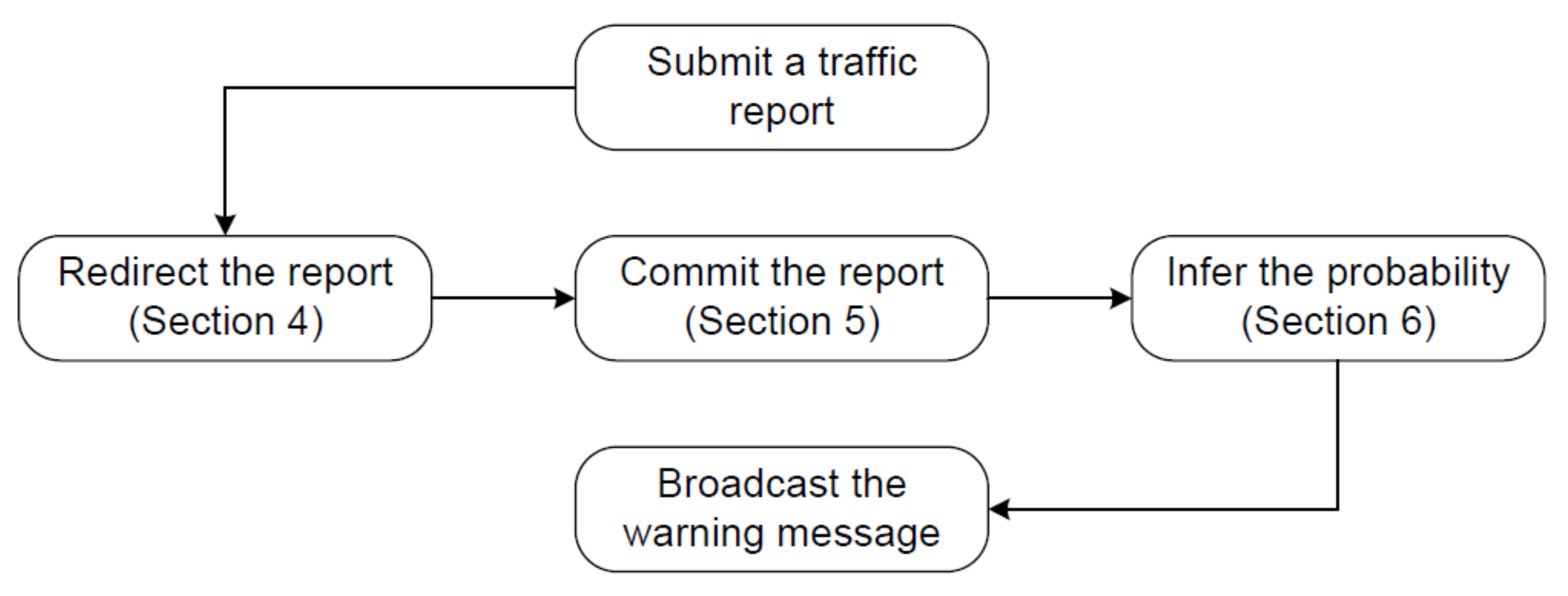 Sensors 20 04360 g002
