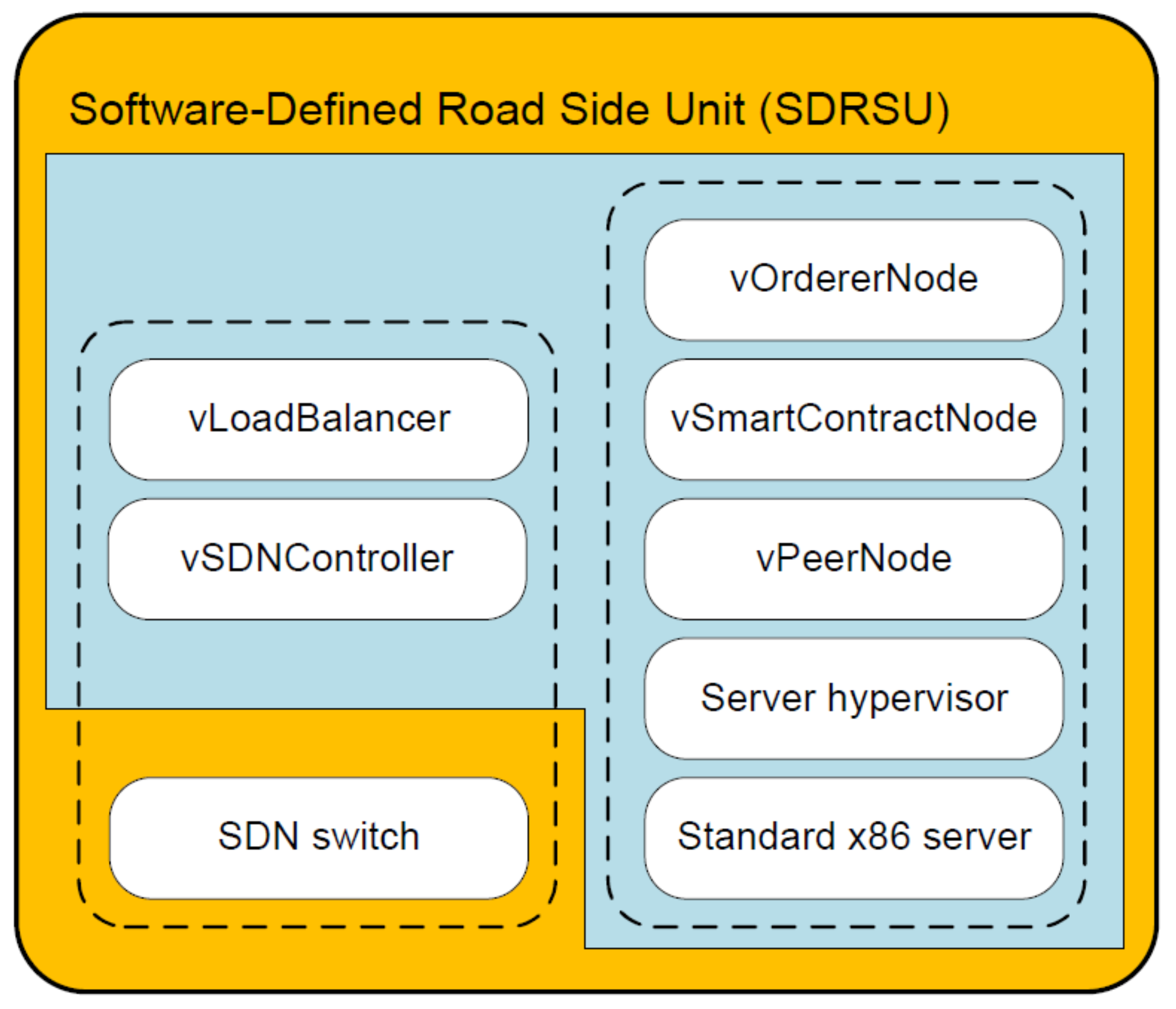 Sensors 20 04360 g003