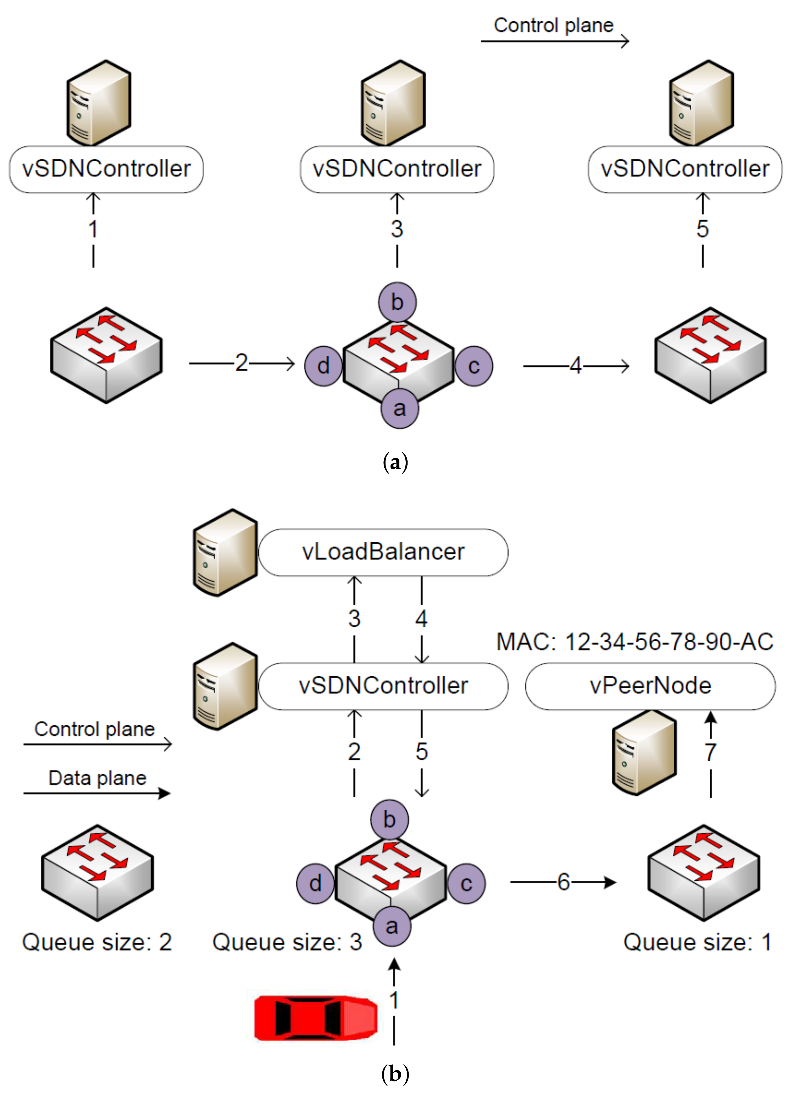 Sensors 20 04360 g004