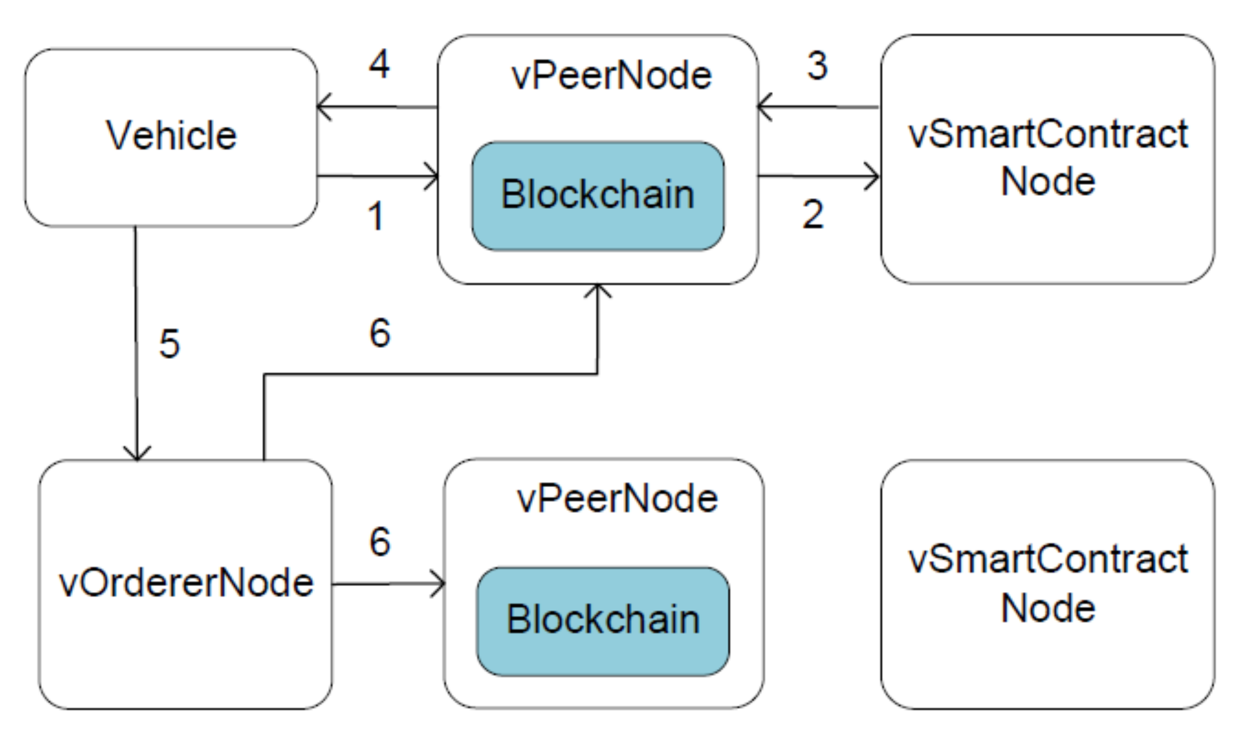 Sensors 20 04360 g007
