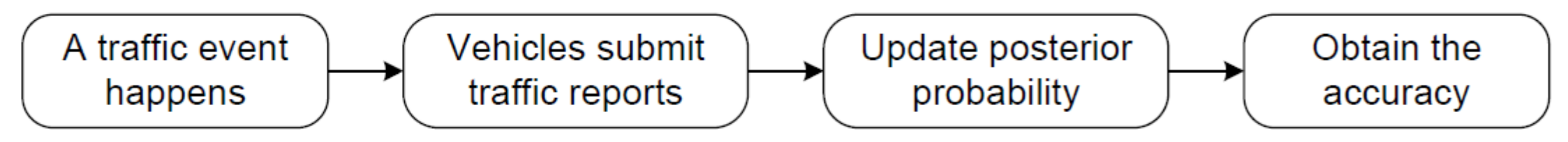 Sensors 20 04360 g012