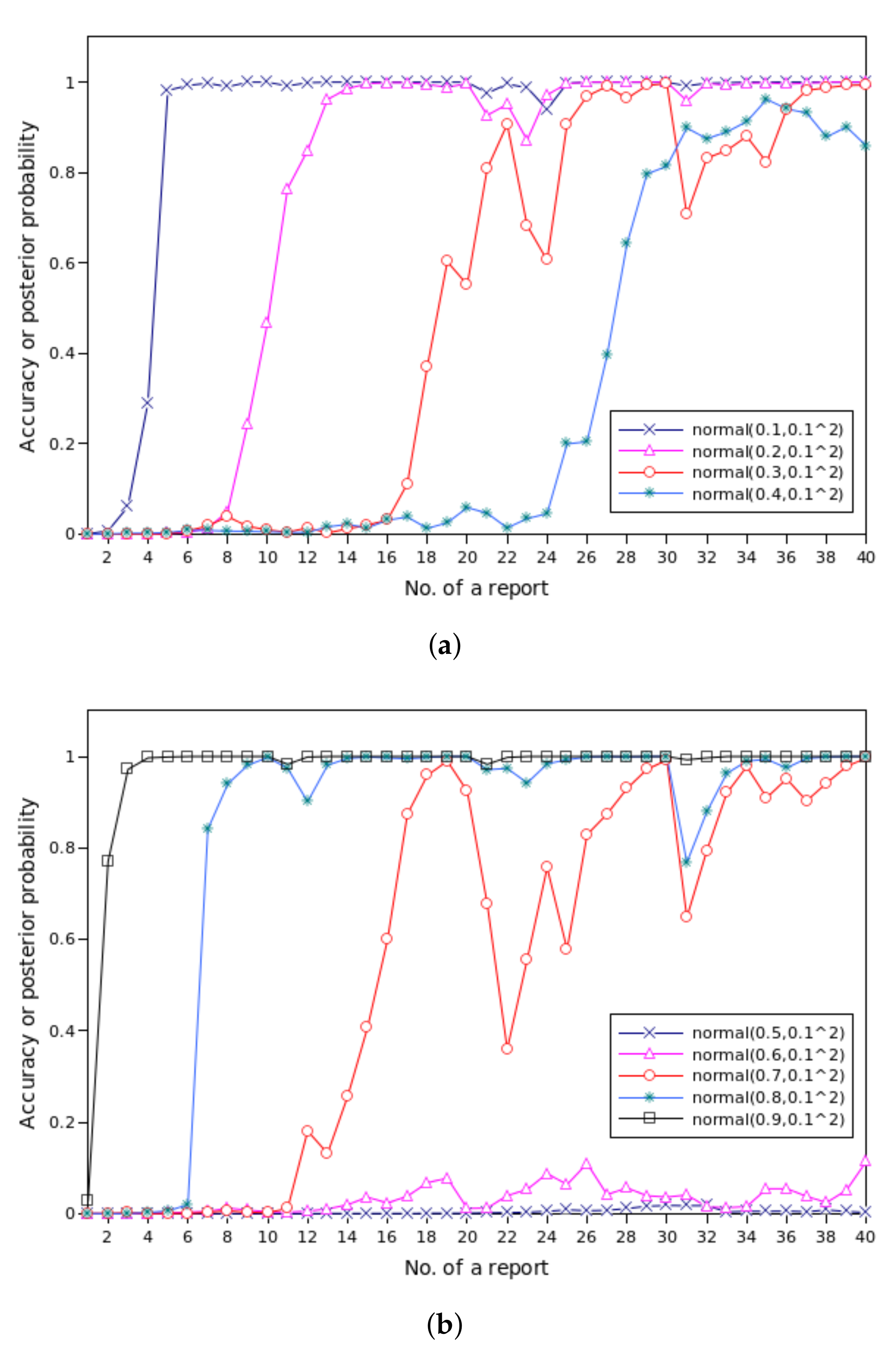 Sensors 20 04360 g013