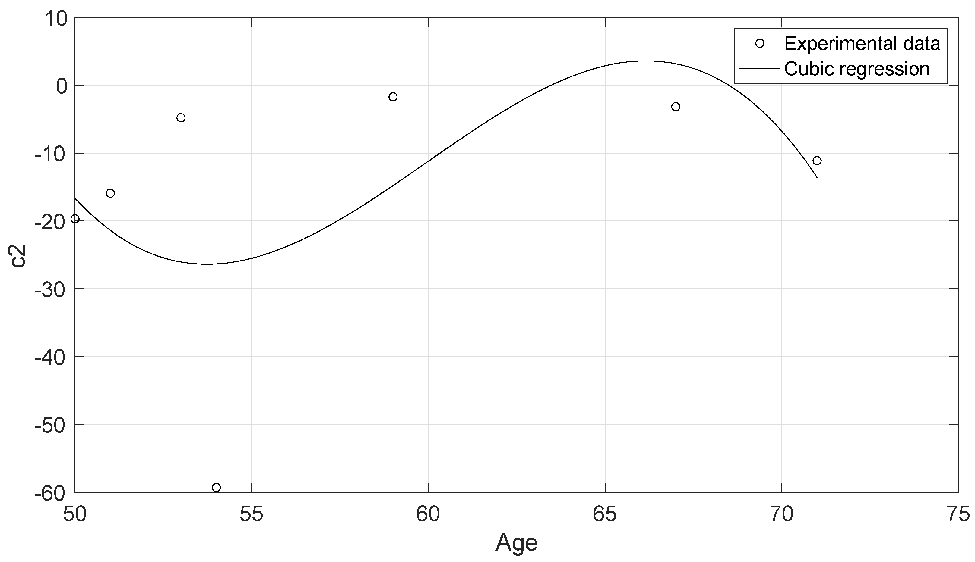 Sensors 20 04362 g011 Sensors 20 04362 g011