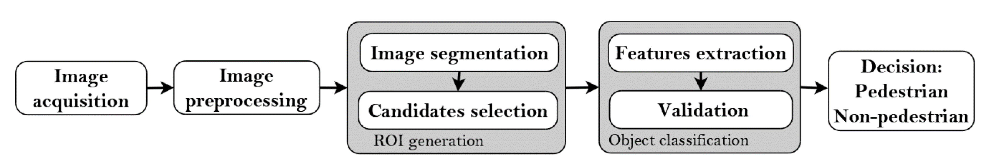 Sensors 20 04363 g001