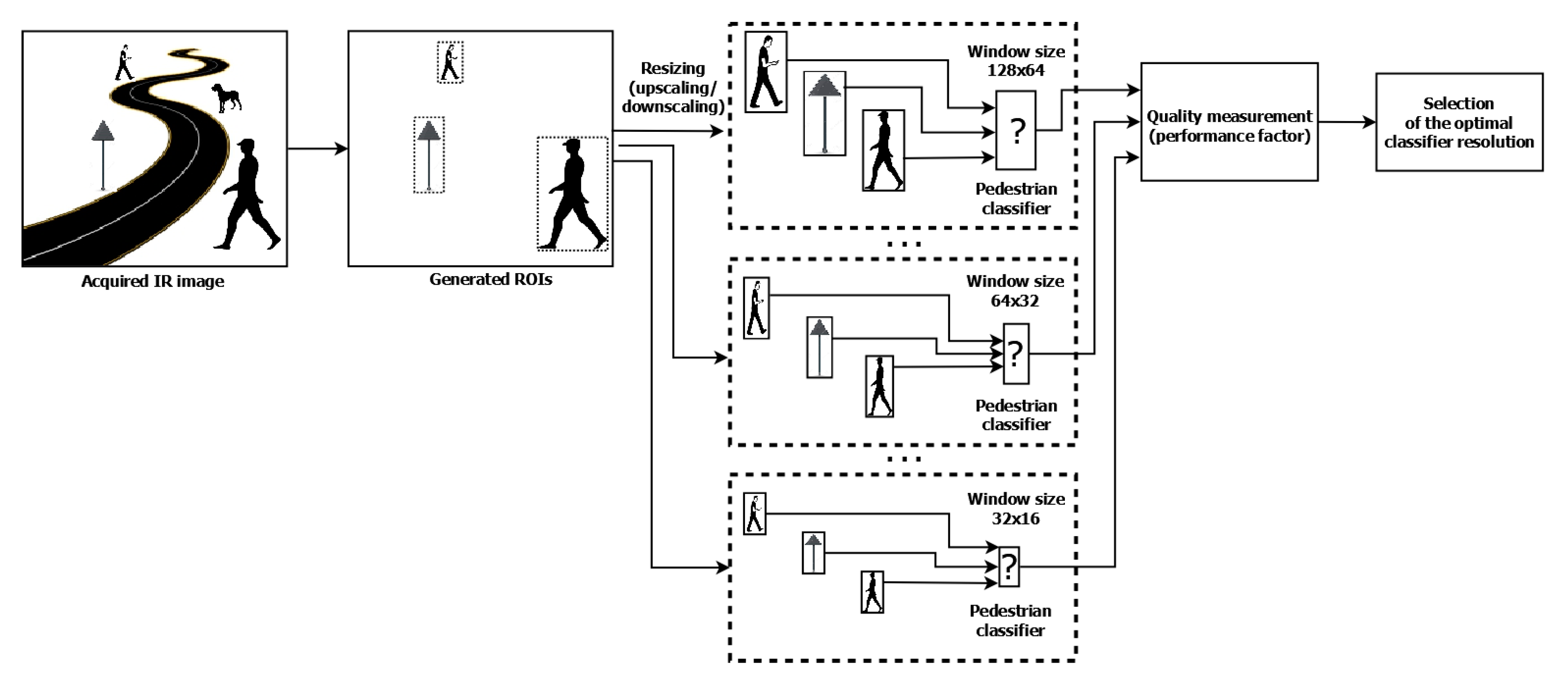 Sensors 20 04363 g002