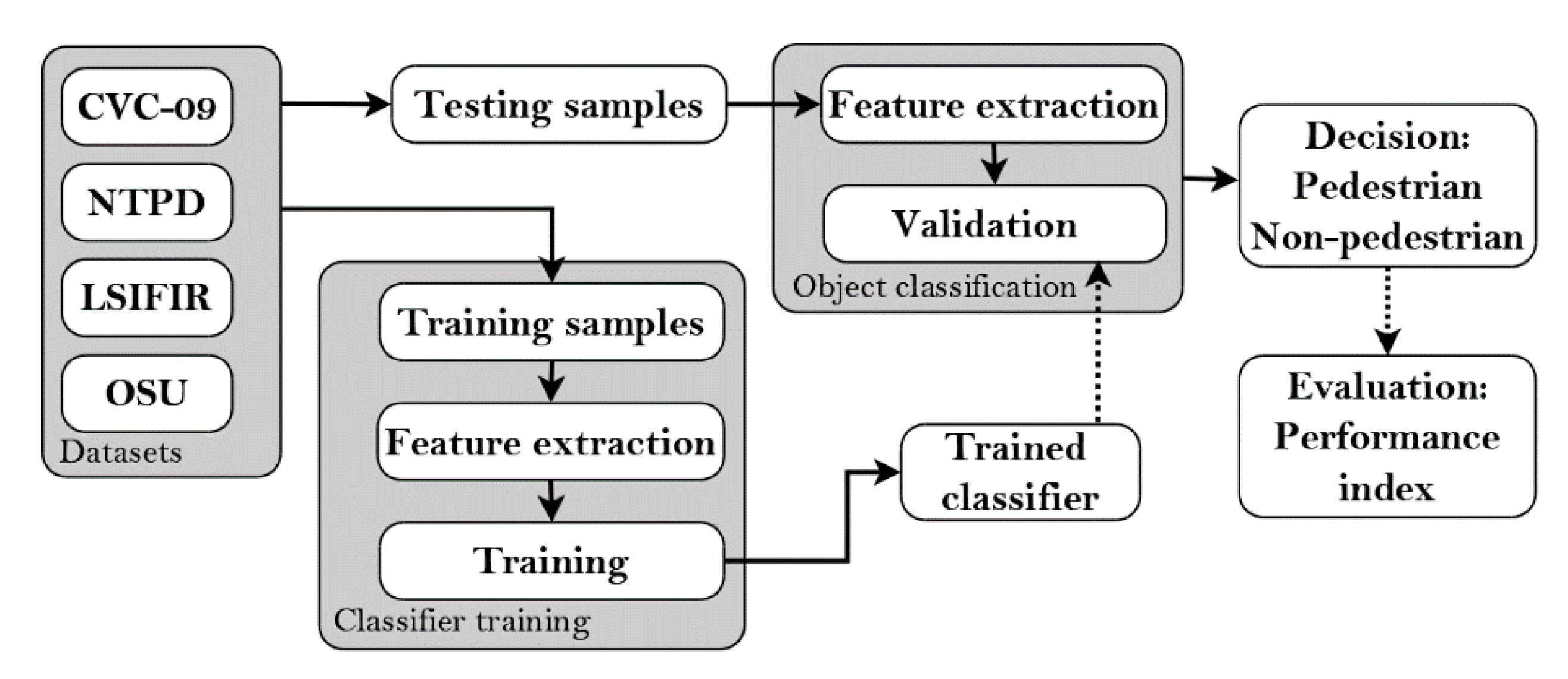 Sensors 20 04363 g003