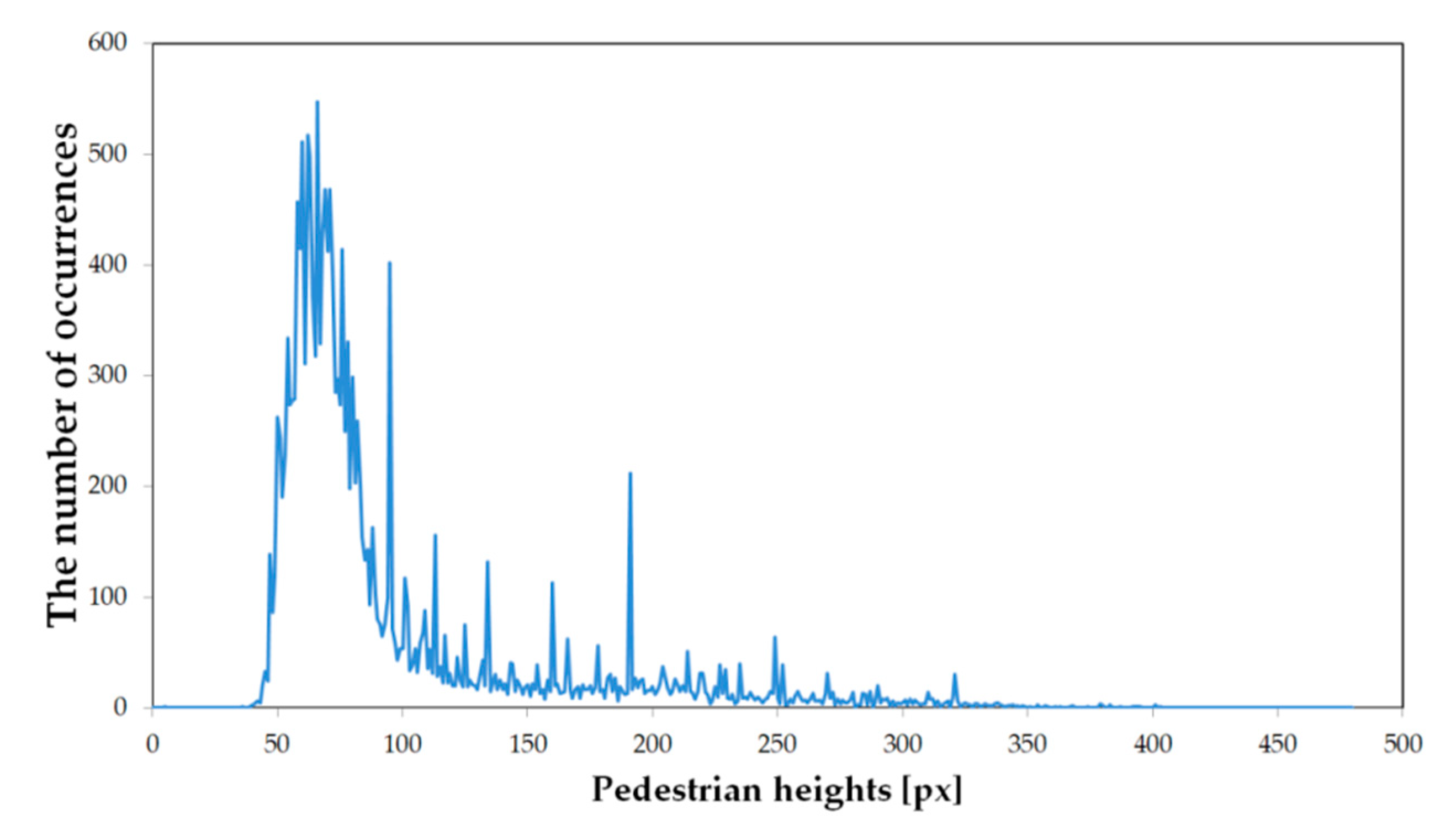 Sensors 20 04363 g005